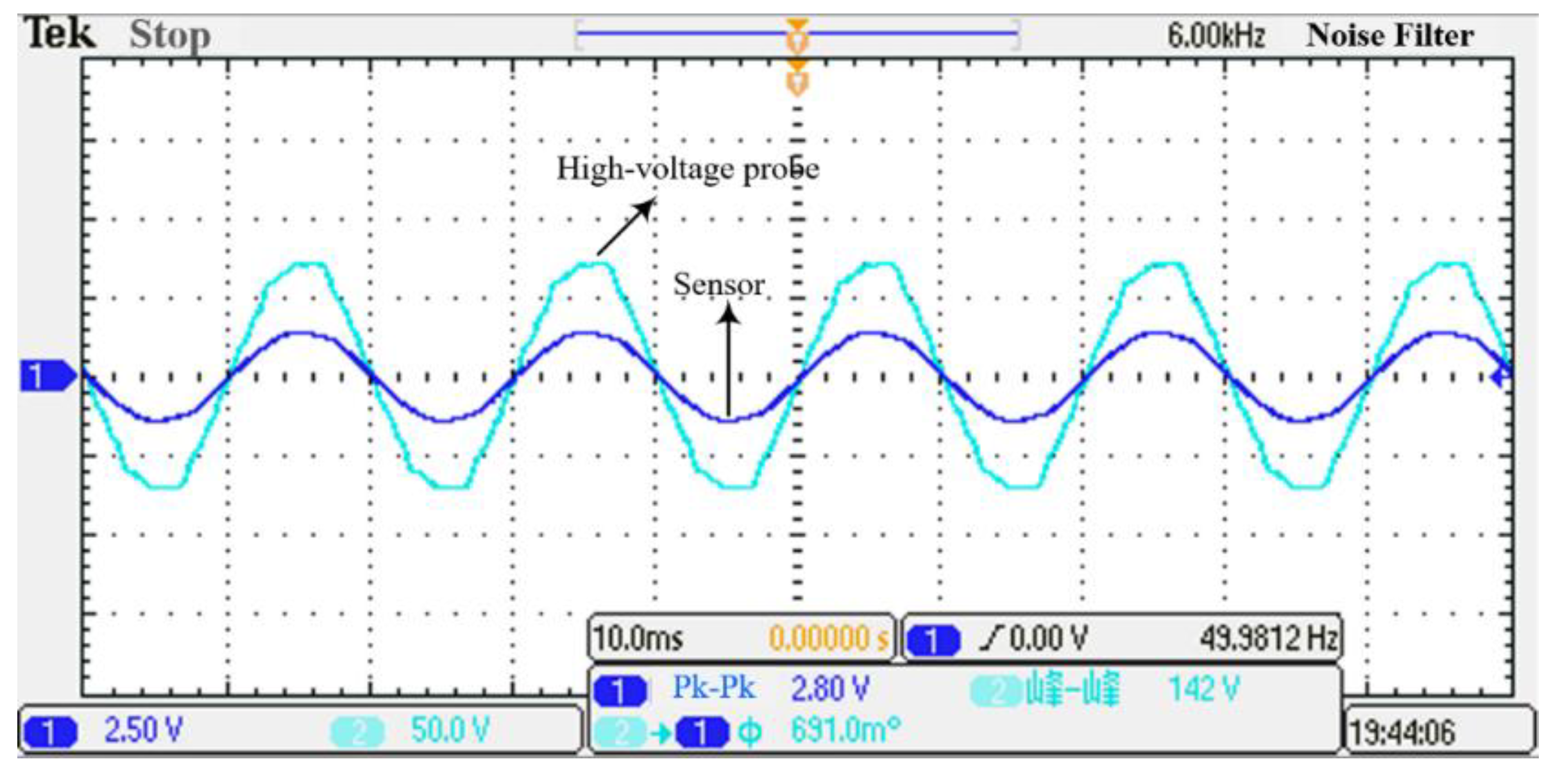 Sensors 19 03413 g012