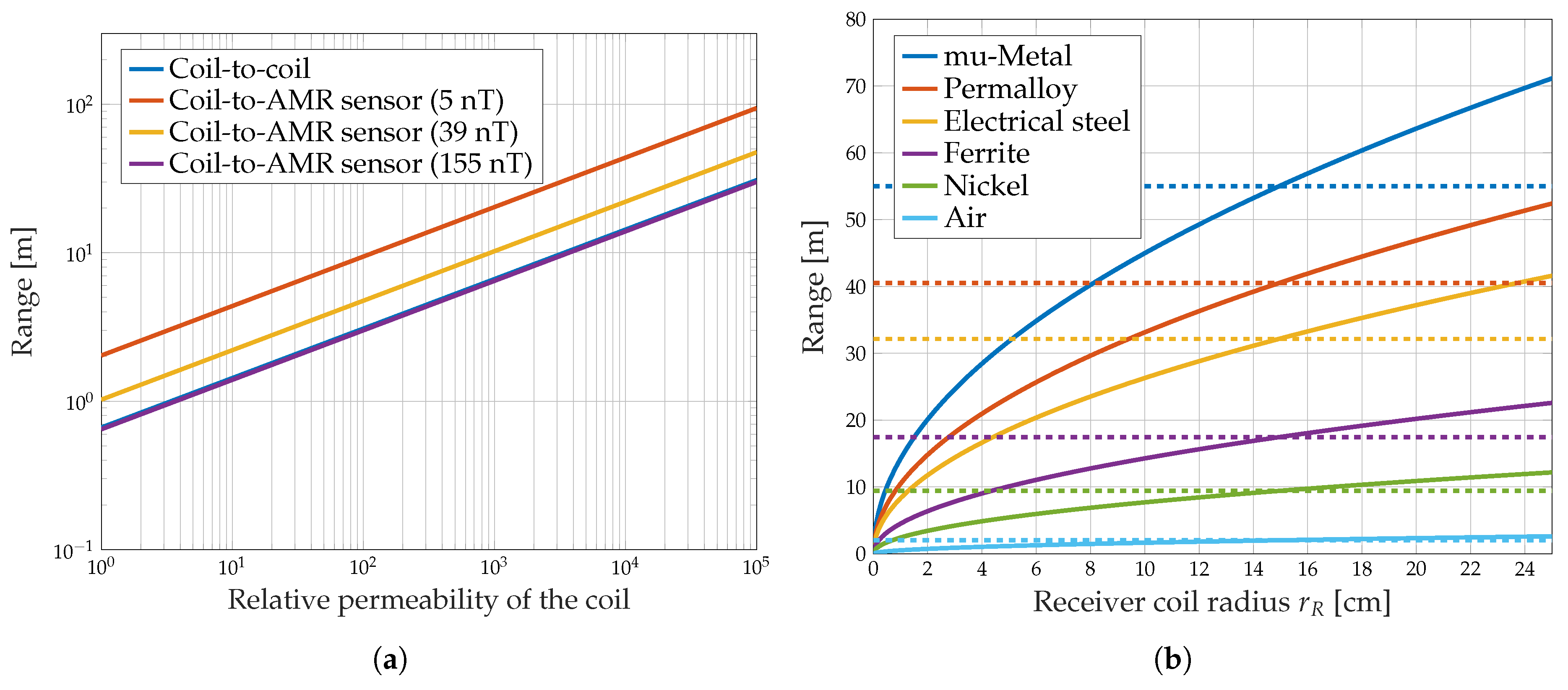 Sensors 19 03415 g006