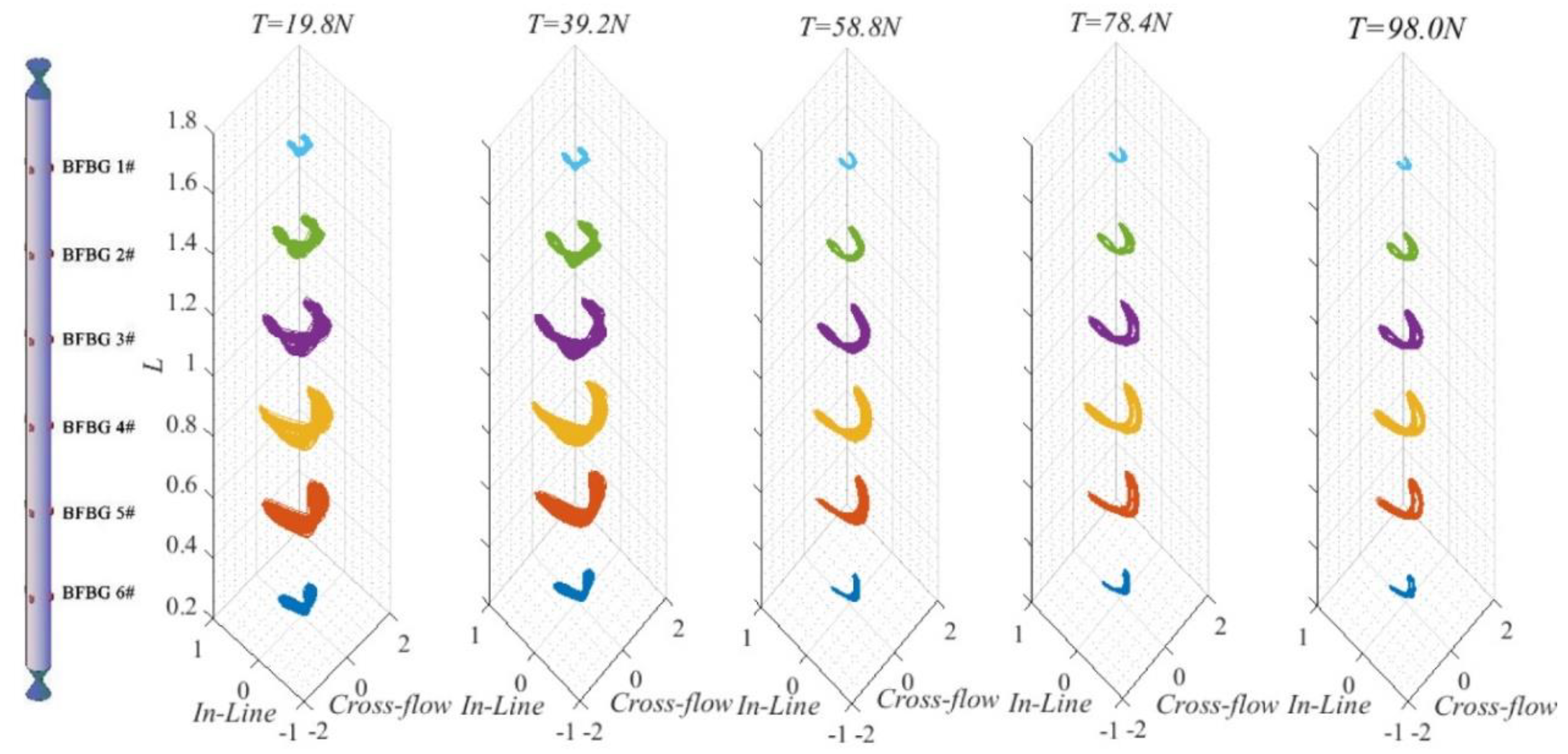Sensors 19 03419 g014 Sensors 19 03419 g014