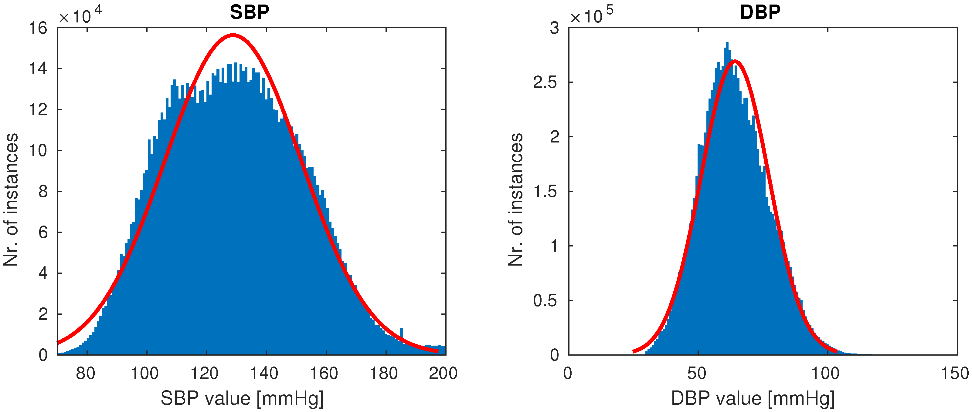 Sensors Free Full Text Blood Pressure Estimation From Photoplethysmogram Using A Spectro Temporal Deep Neural Network Html