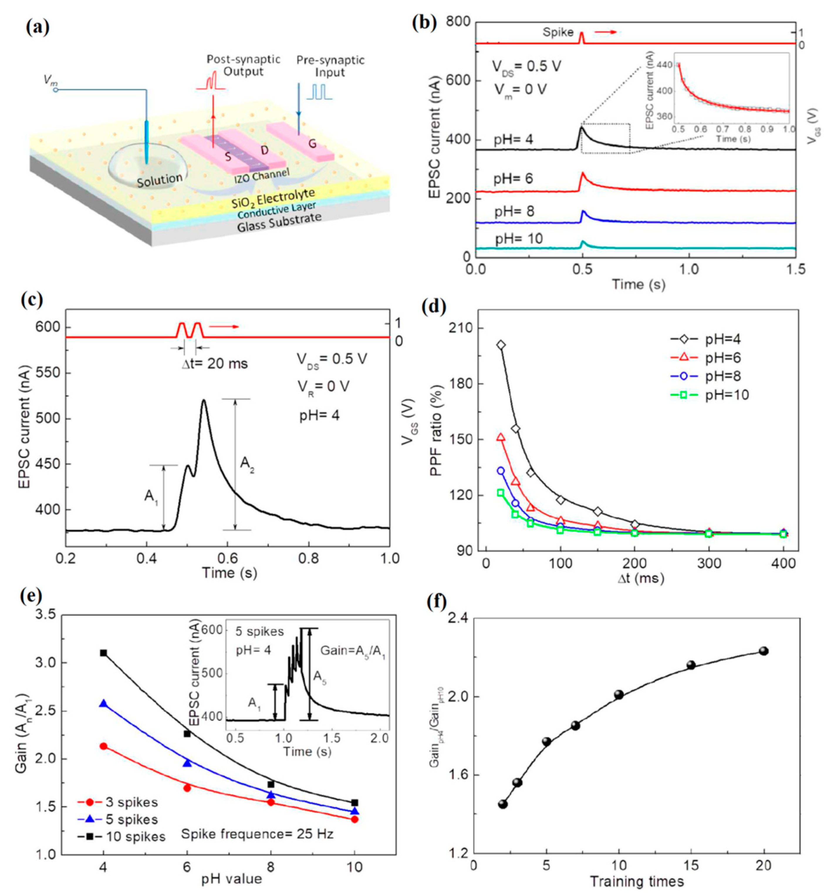 Sensors Free Full Text Recent Advances In Electric