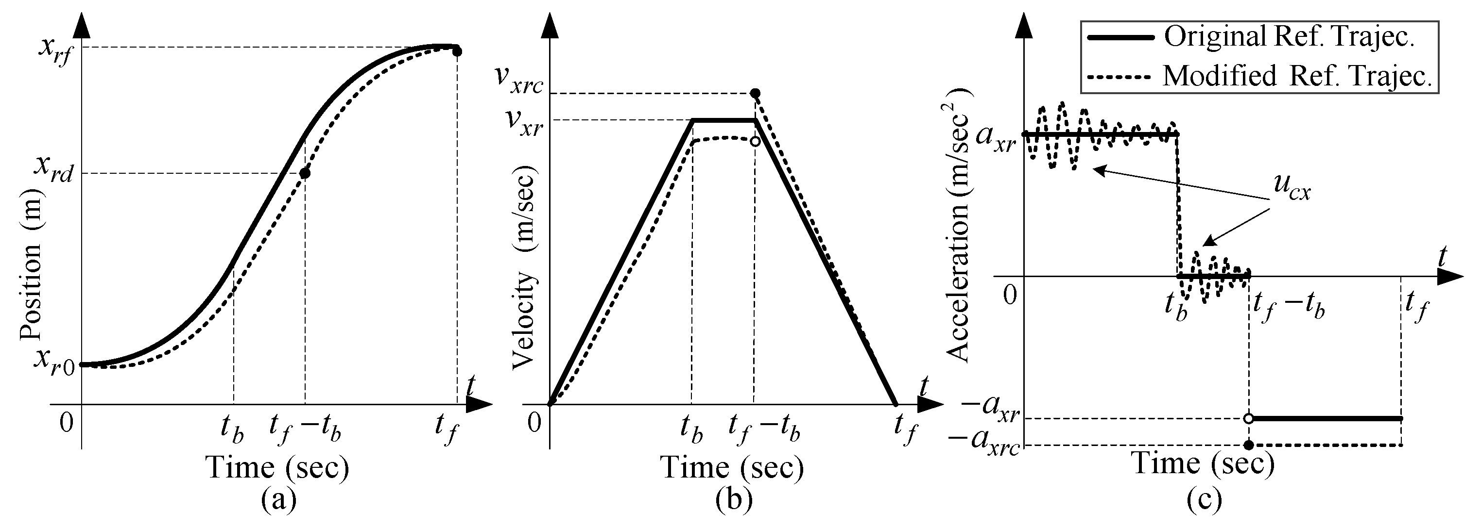 Sensors 19 03429 g005