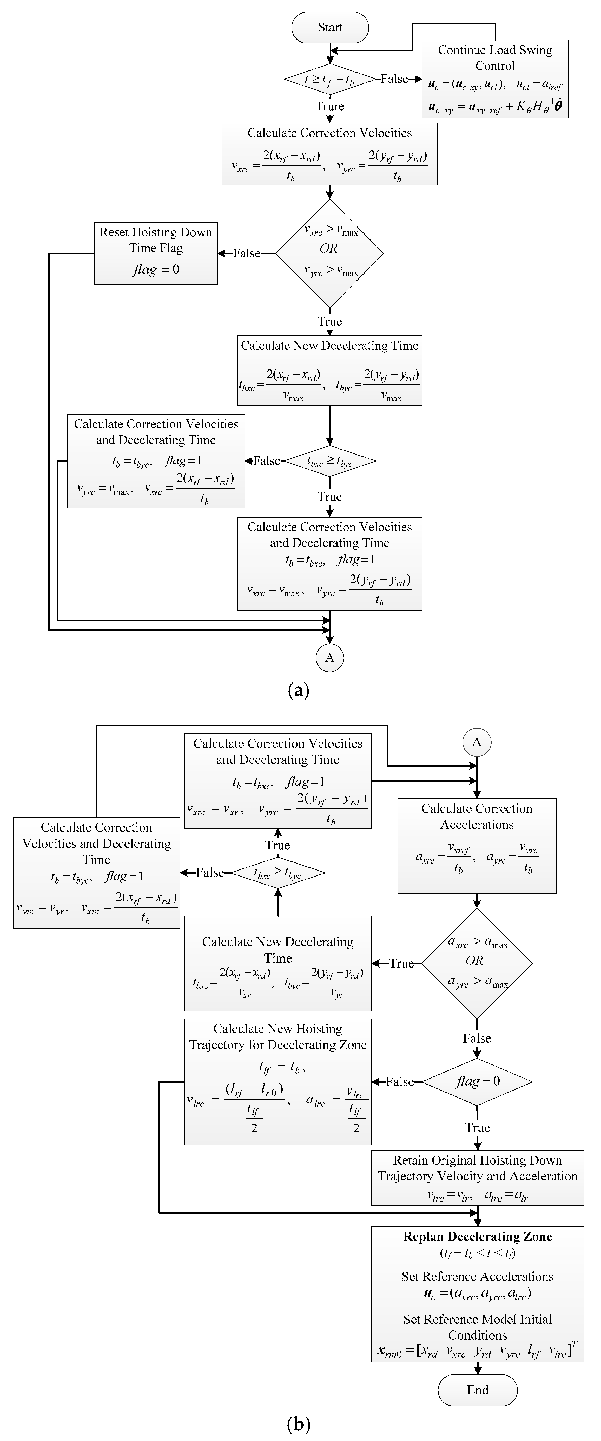 Sensors 19 03429 g006