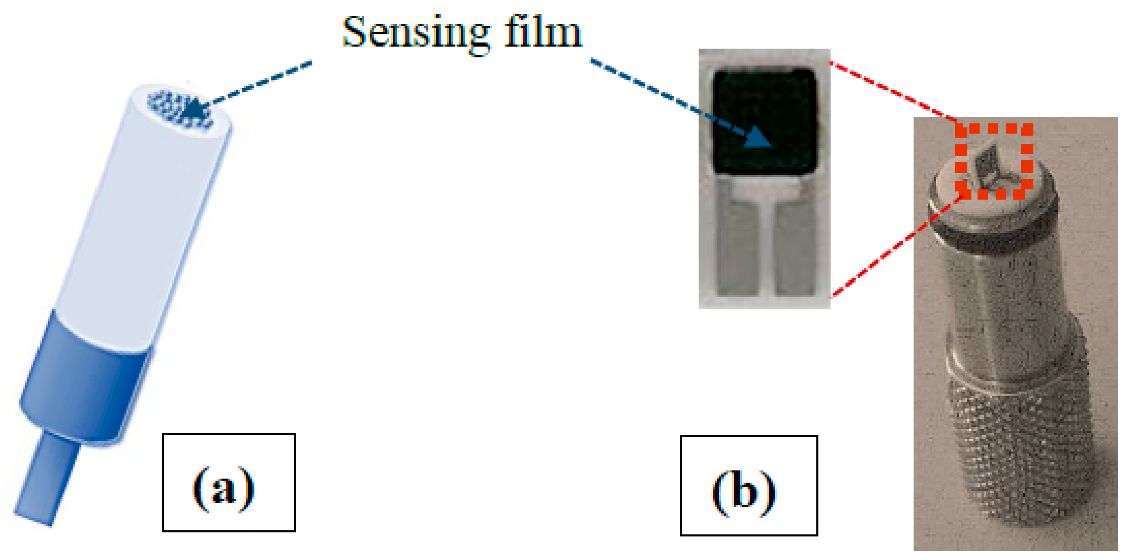 sids sensor