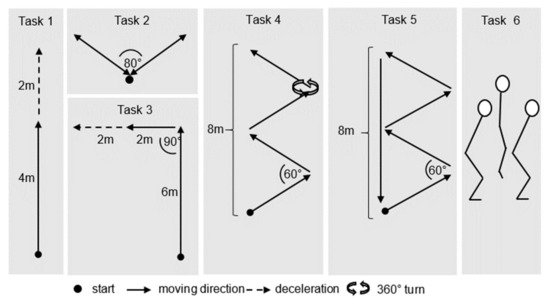 Sensors, Free Full-Text