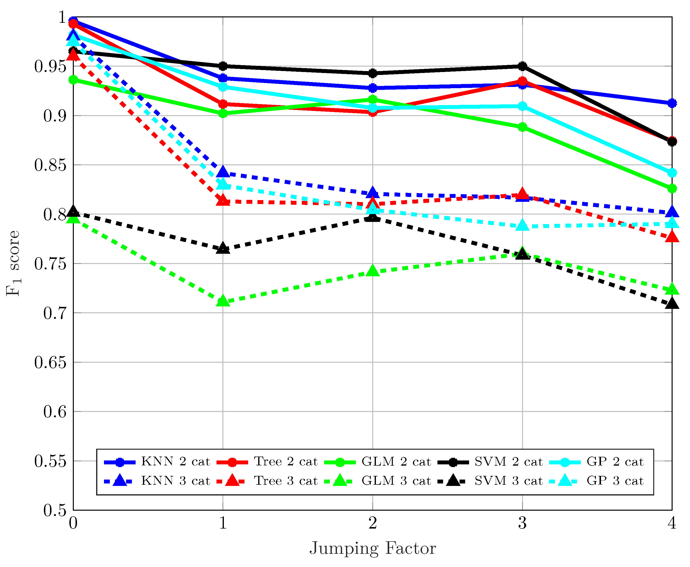 Sensors 19 03464 g006 Sensors 19 03464 g006