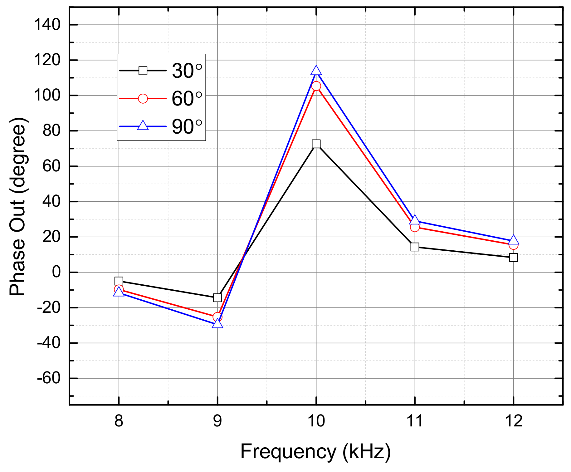 Sensors 19 03469 g005