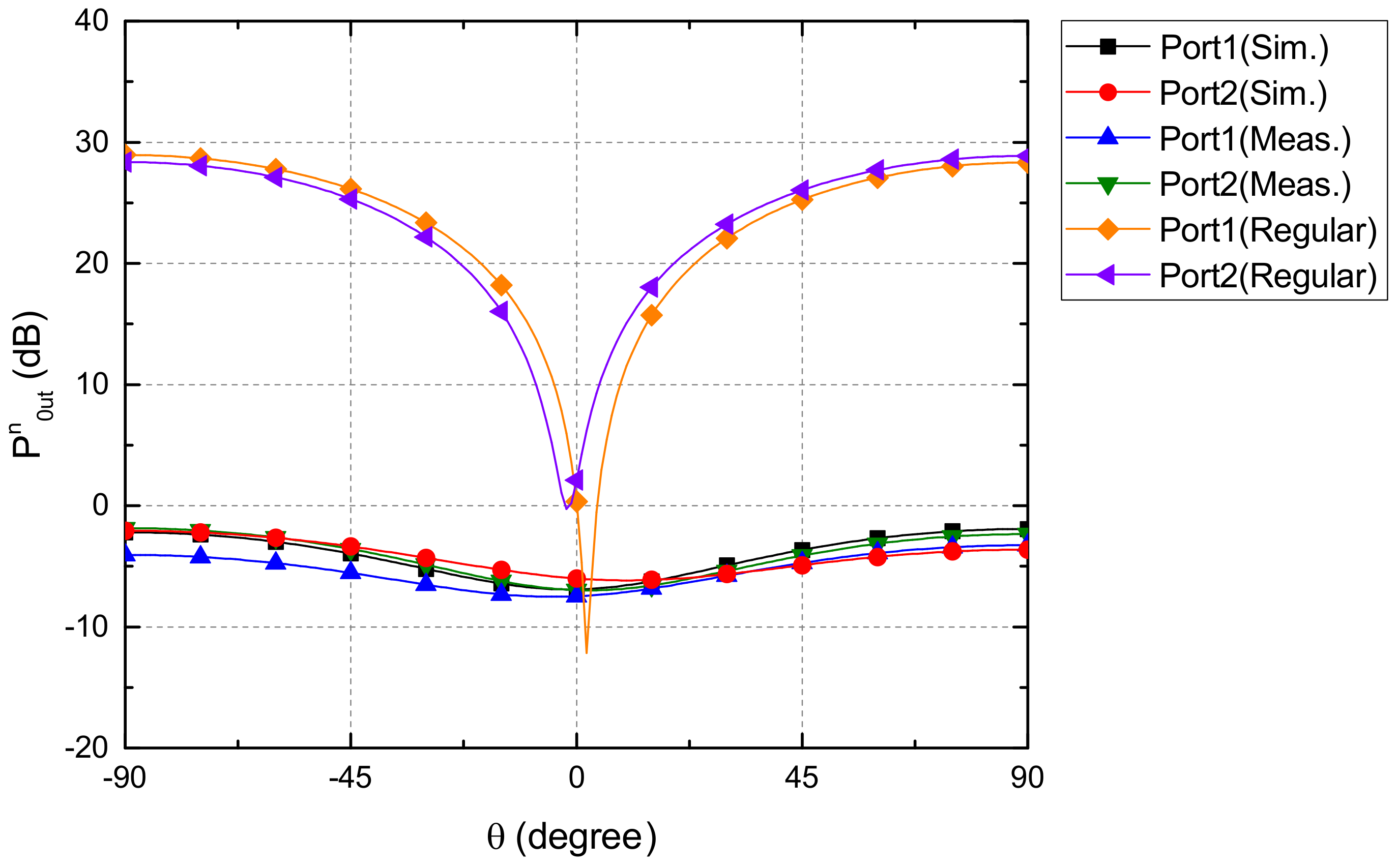 Sensors 19 03469 g011