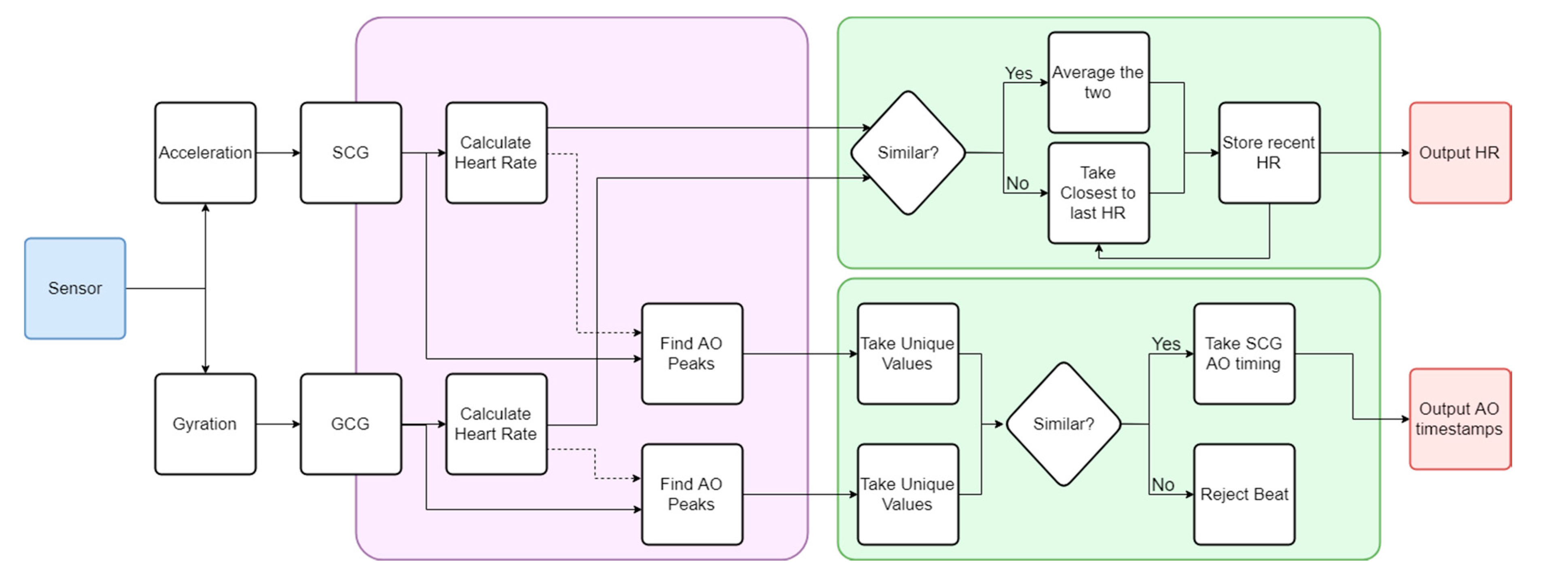 Sensors 19 03472 g003 Sensors 19 03472 g003