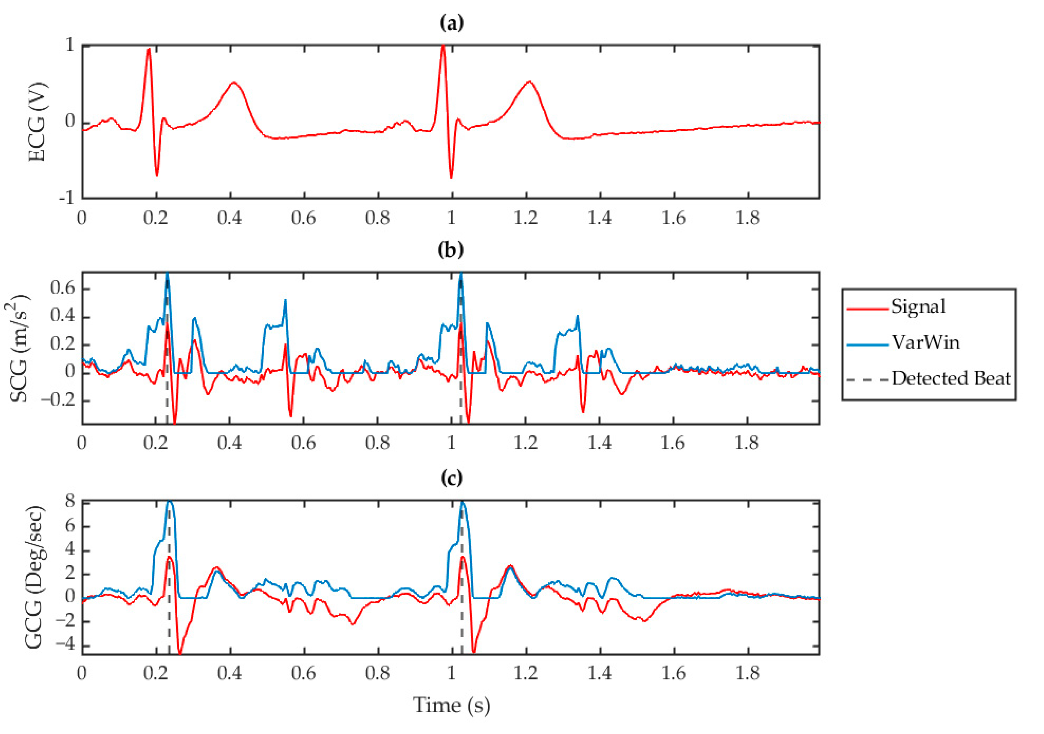 Sensors 19 03472 g004 Sensors 19 03472 g004