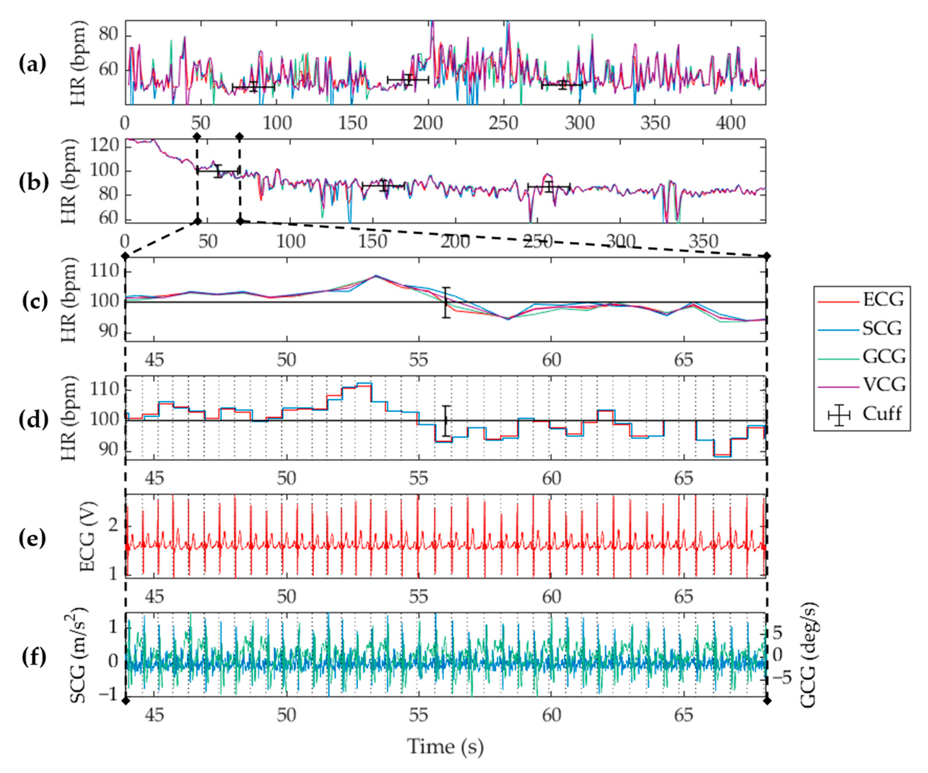 Sensors 19 03472 g005 Sensors 19 03472 g005