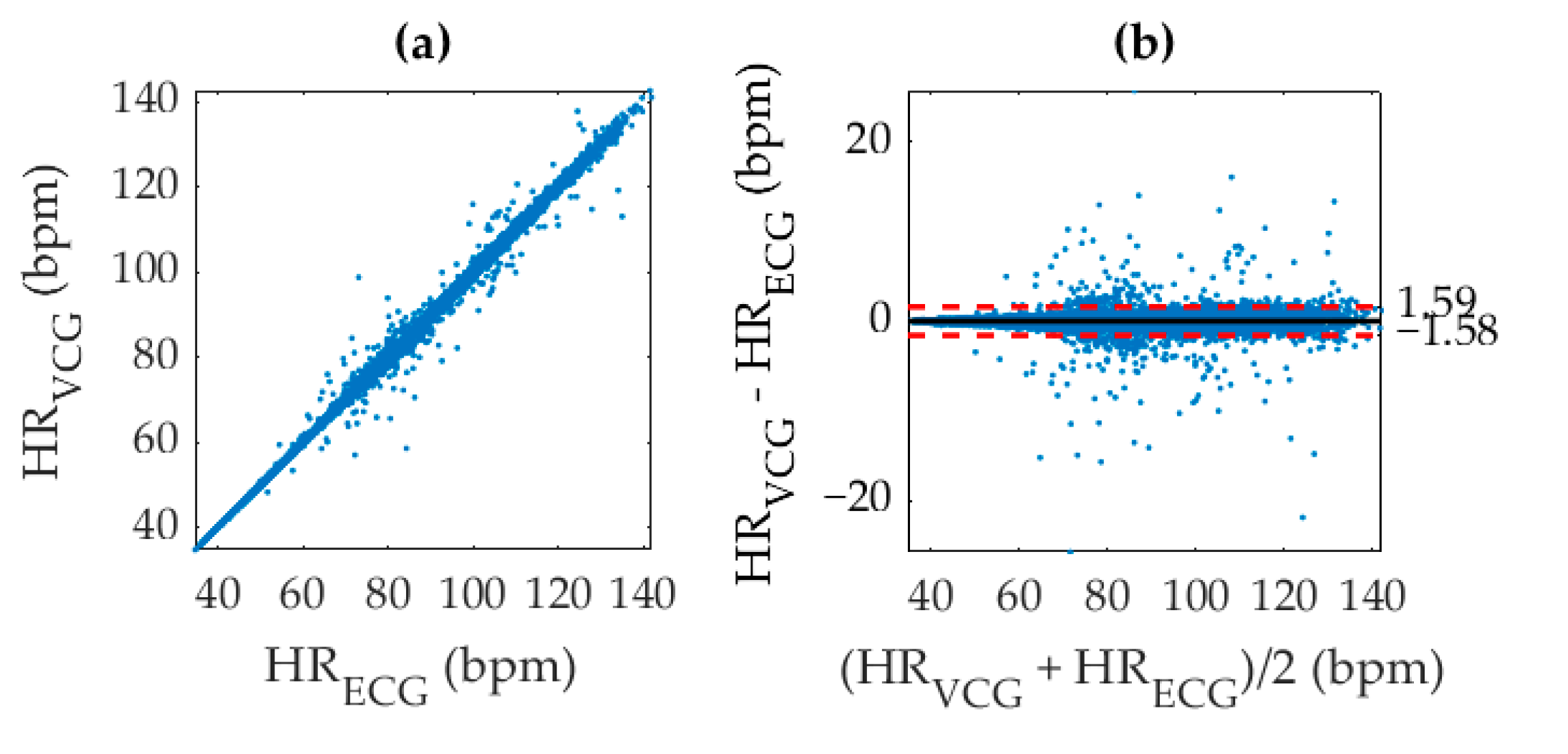 Sensors 19 03472 g007 Sensors 19 03472 g007