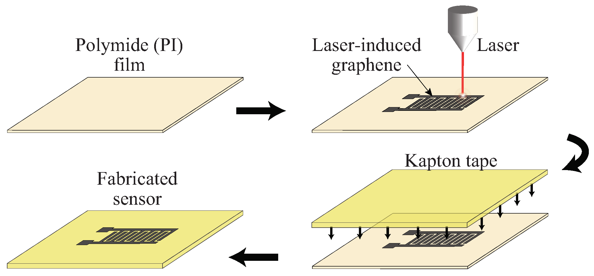 Sensors | Free Full-Text | Multifunctional Flexible Sensor Based on Laser-Induced  Graphene