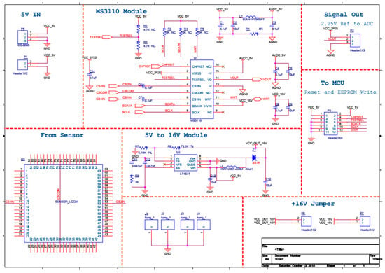 Sensors | Free Full-Text | Thermal Drift Investigation of an SOI-Based ...