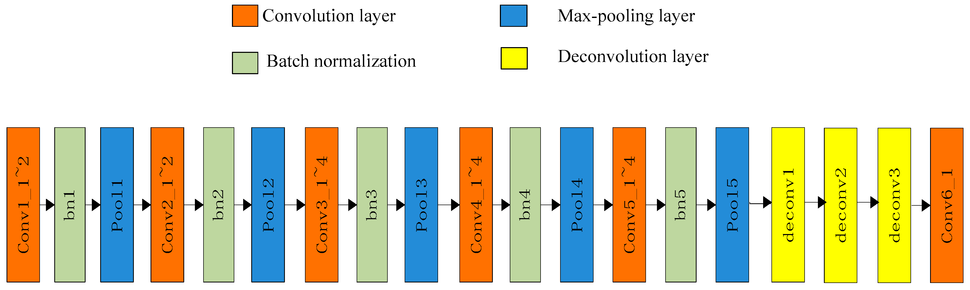 Sensors Free Full Text Improved Machine Learning Approach For Wavefront Sensing Html