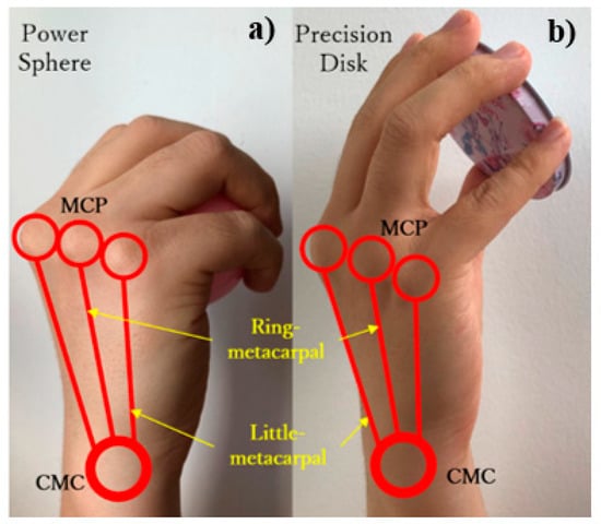 Smart Finger  Prosthetic fingers, Finger, Red dot design