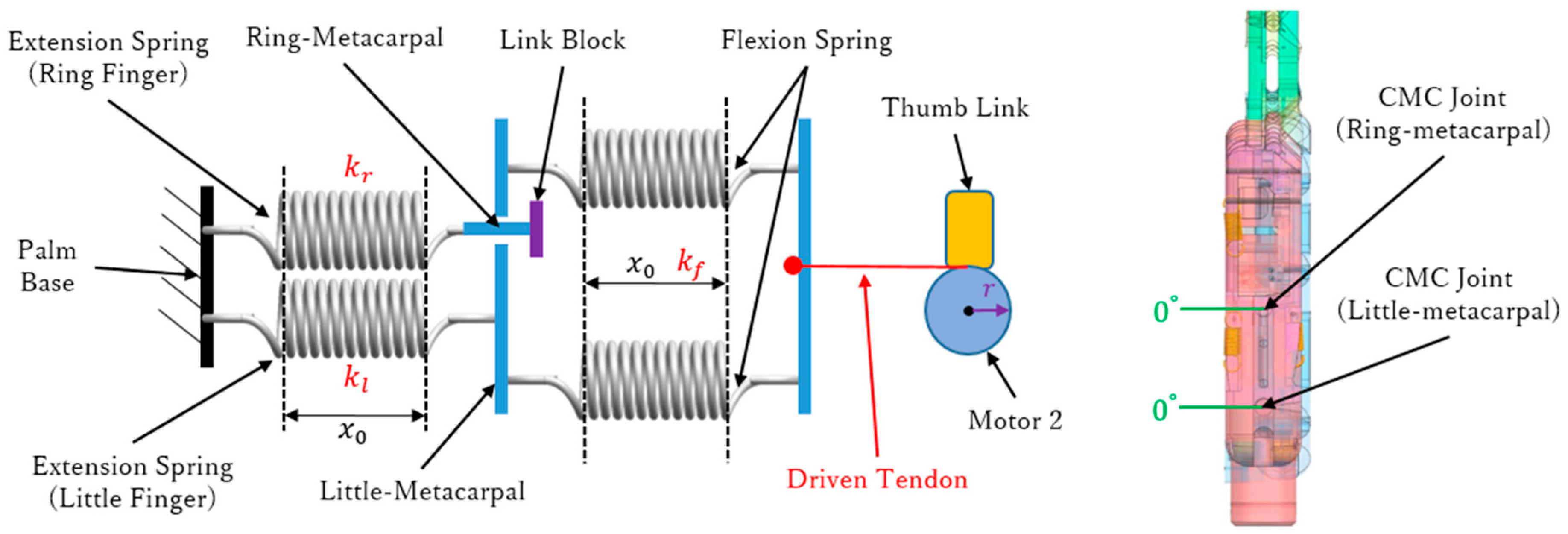 Sensors 19 03539 g012