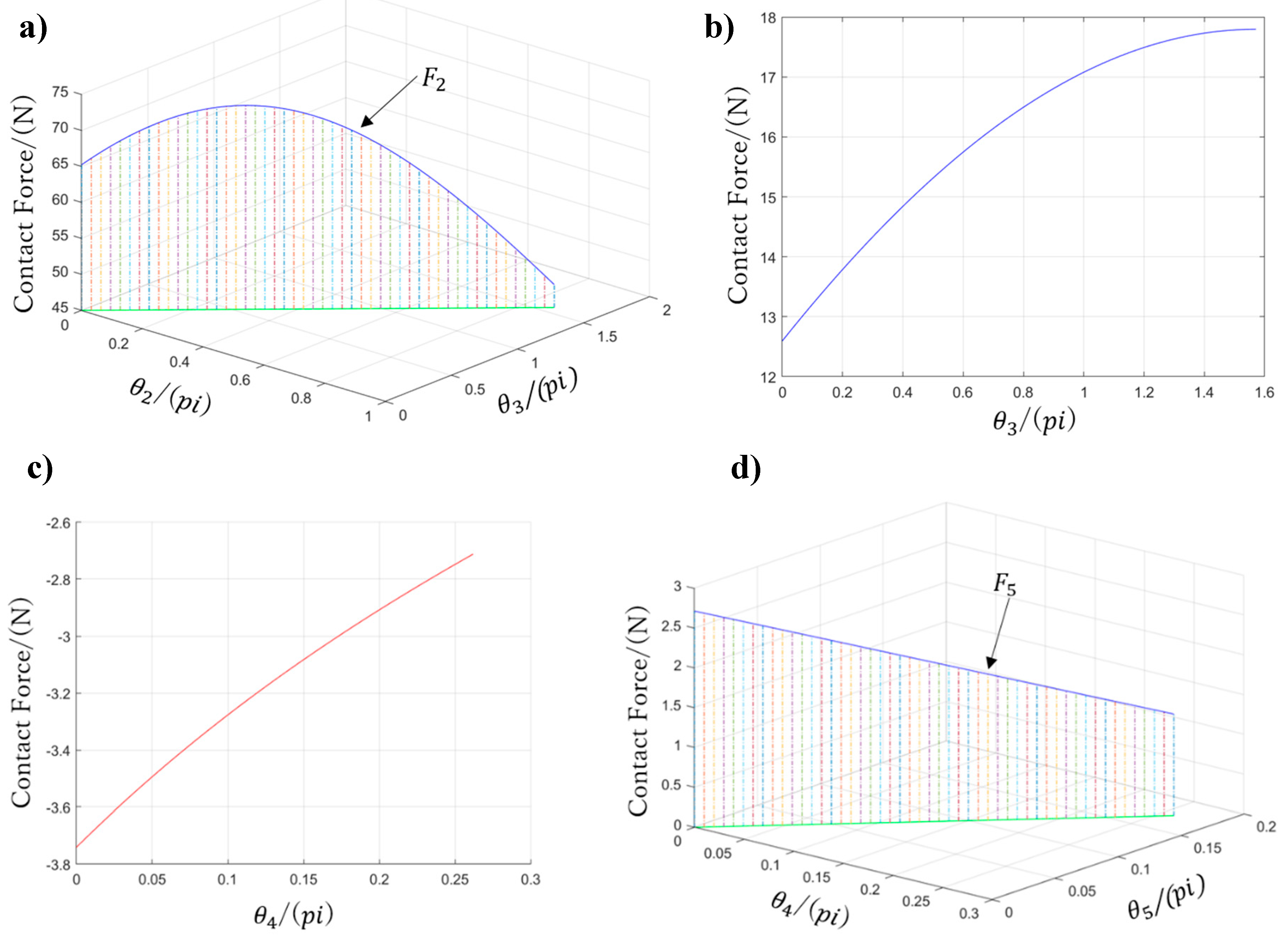 Sensors 19 03539 g019