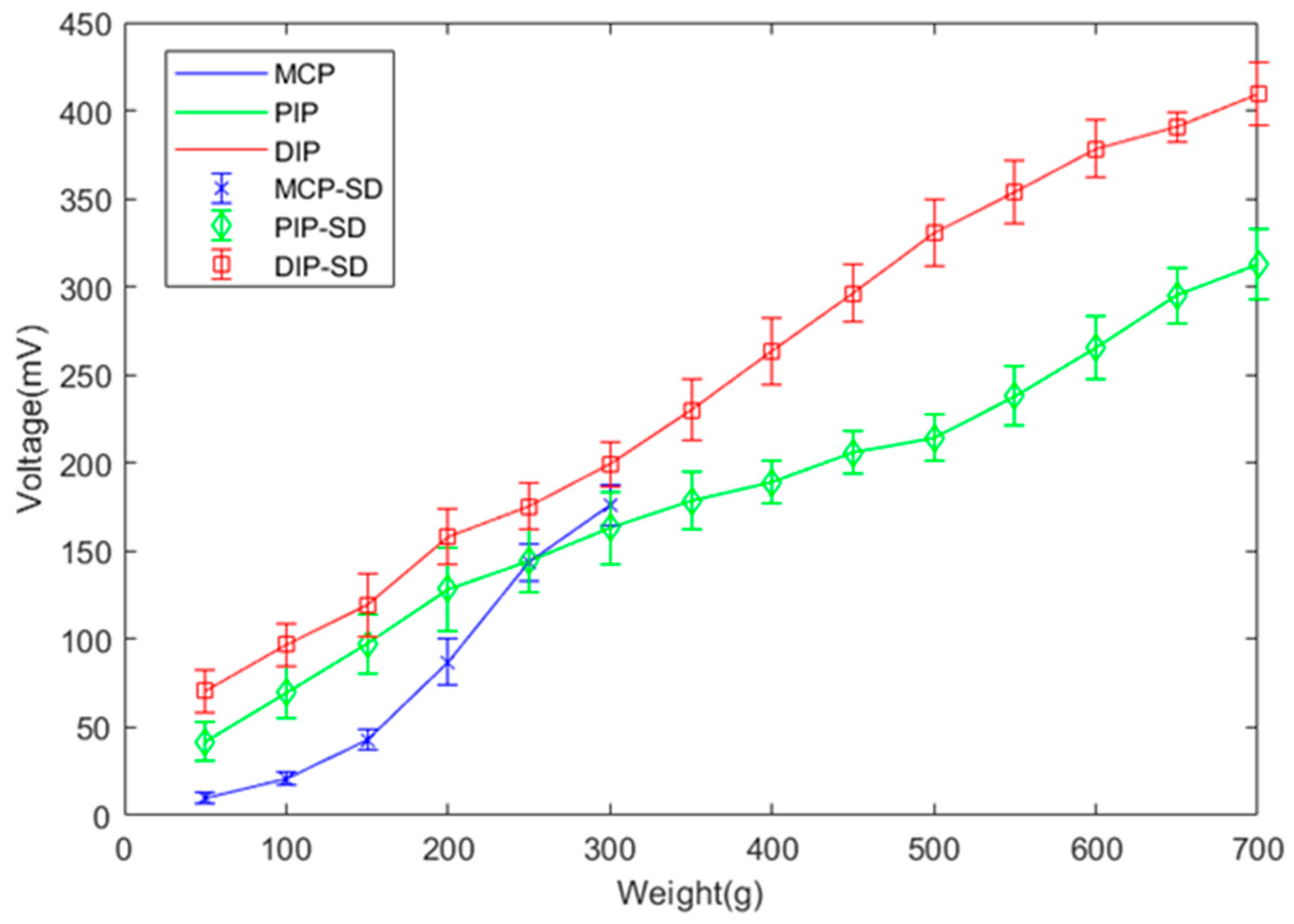 Sensors 19 03539 g022