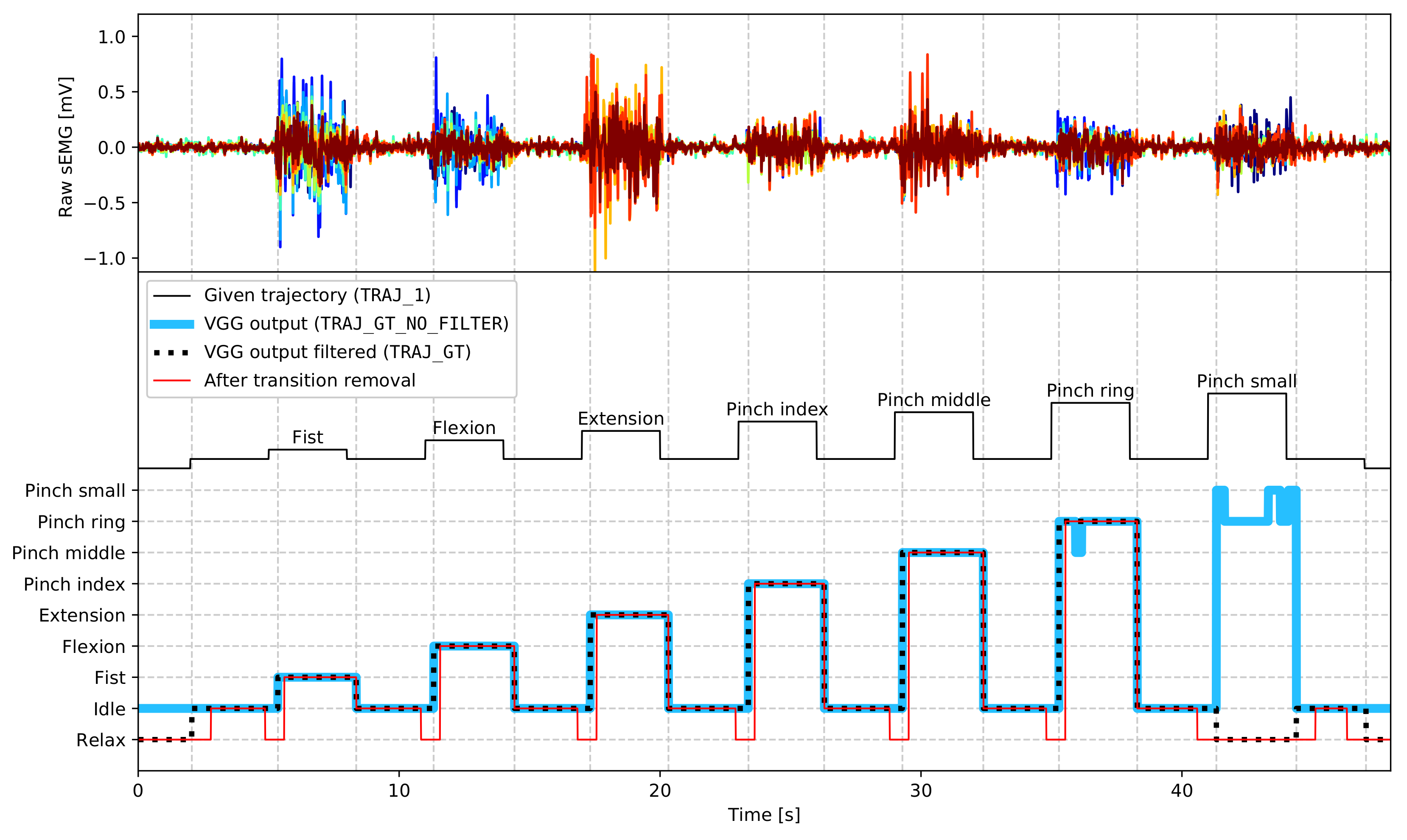 Sensors 19 03548 g004 Sensors 19 03548 g004