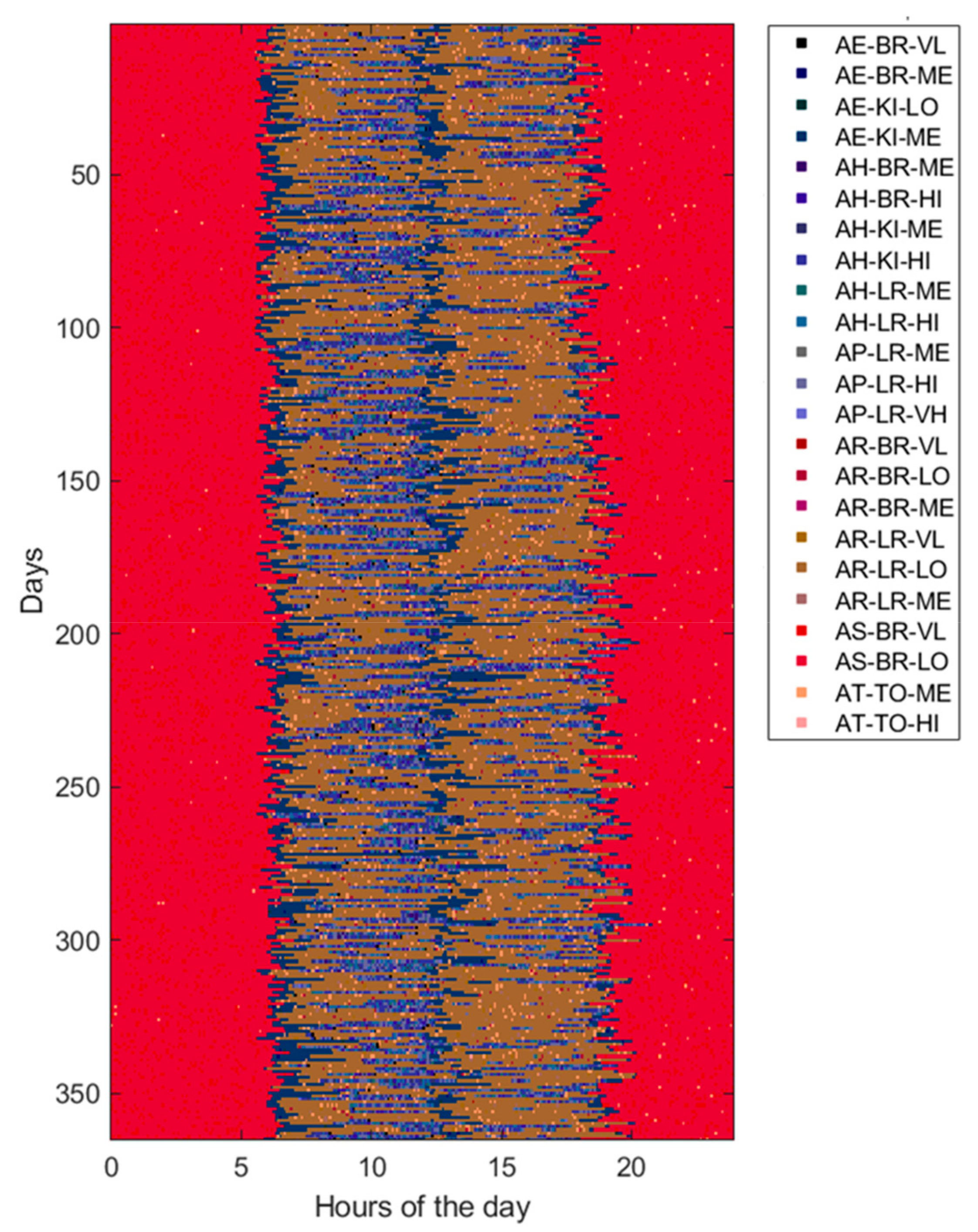 Sensors Free Full Text Ai Based Early Change Detection In Smart Living Environments Html