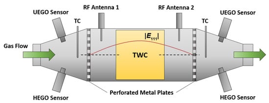 Ошибка 4201 three way catalyst converter twc efficiency faulty signal