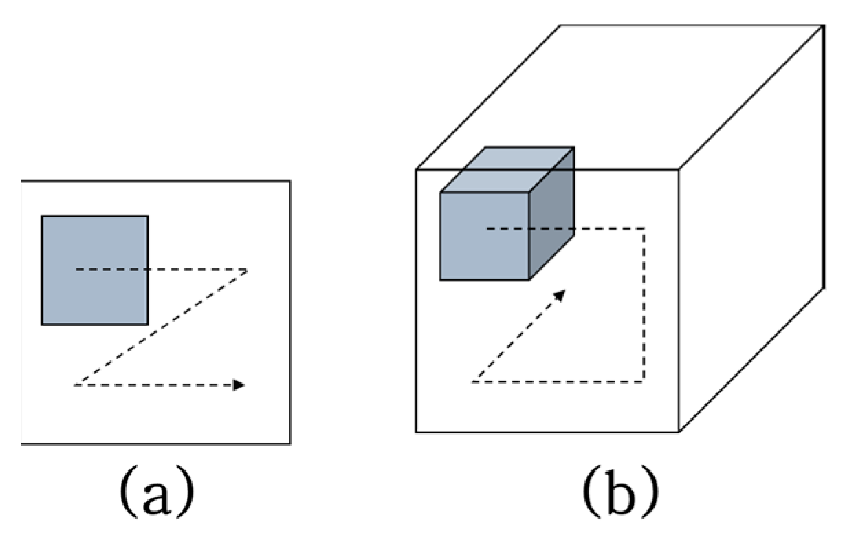Sensors 19 03579 g004