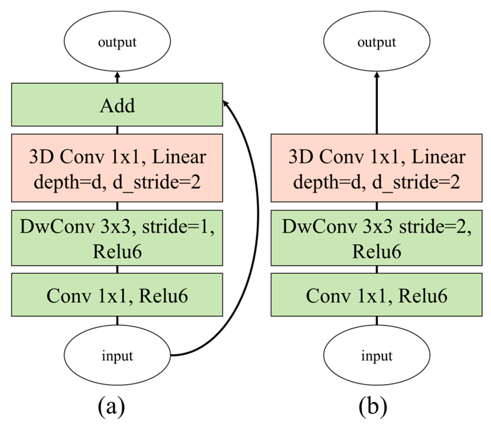 Sensors 19 03579 g006