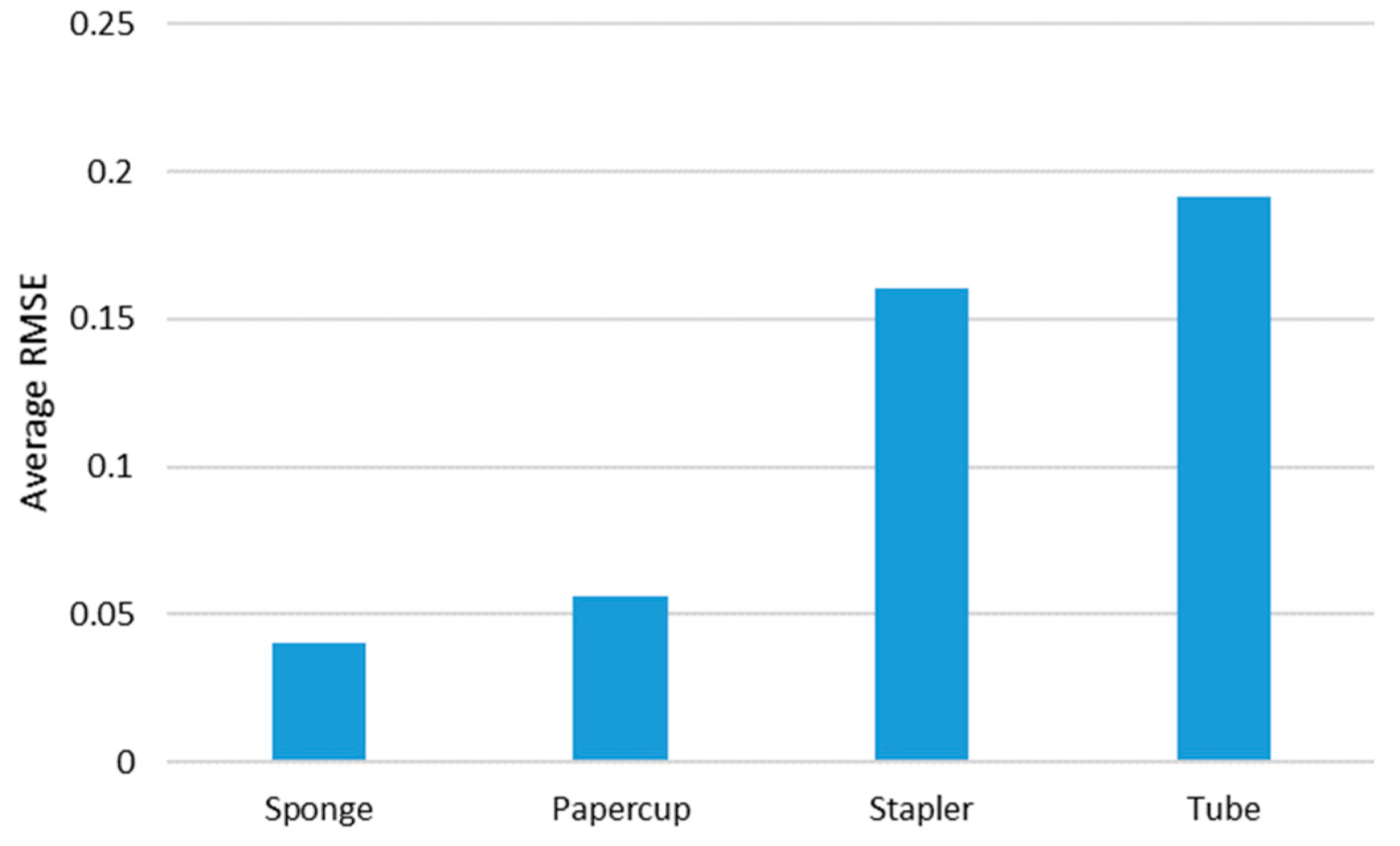 Sensors 19 03579 g012