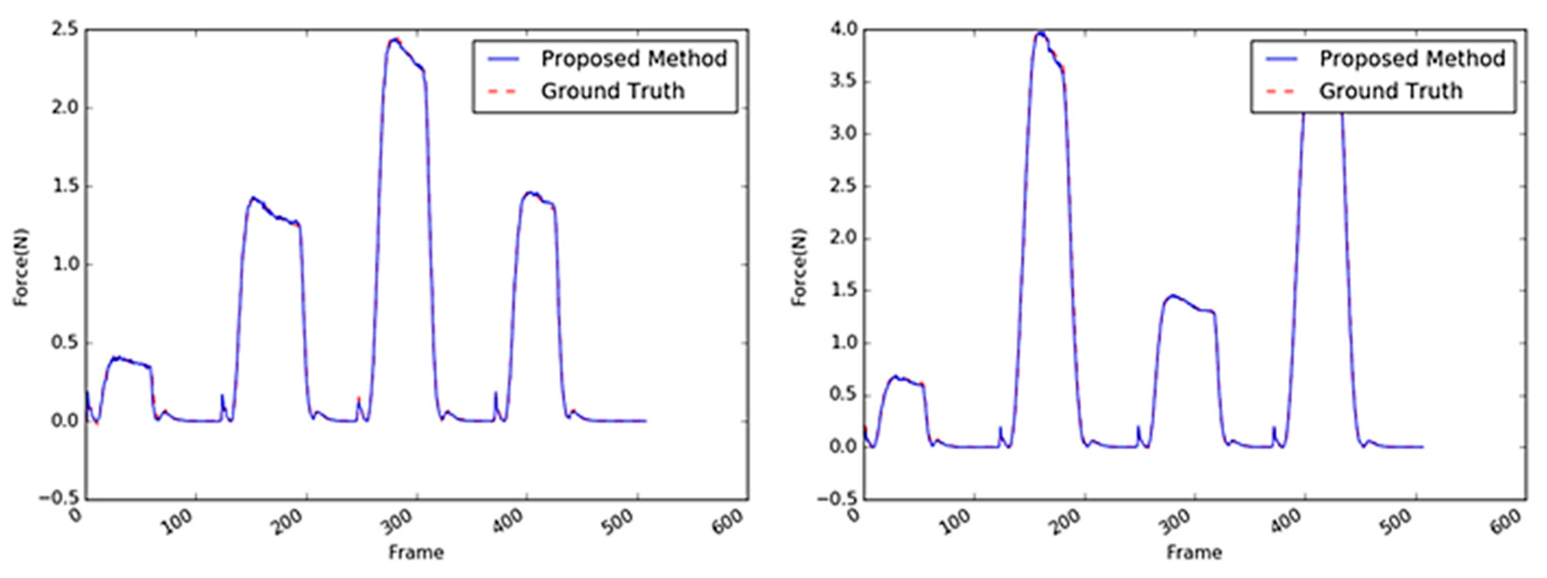 Sensors 19 03579 g014