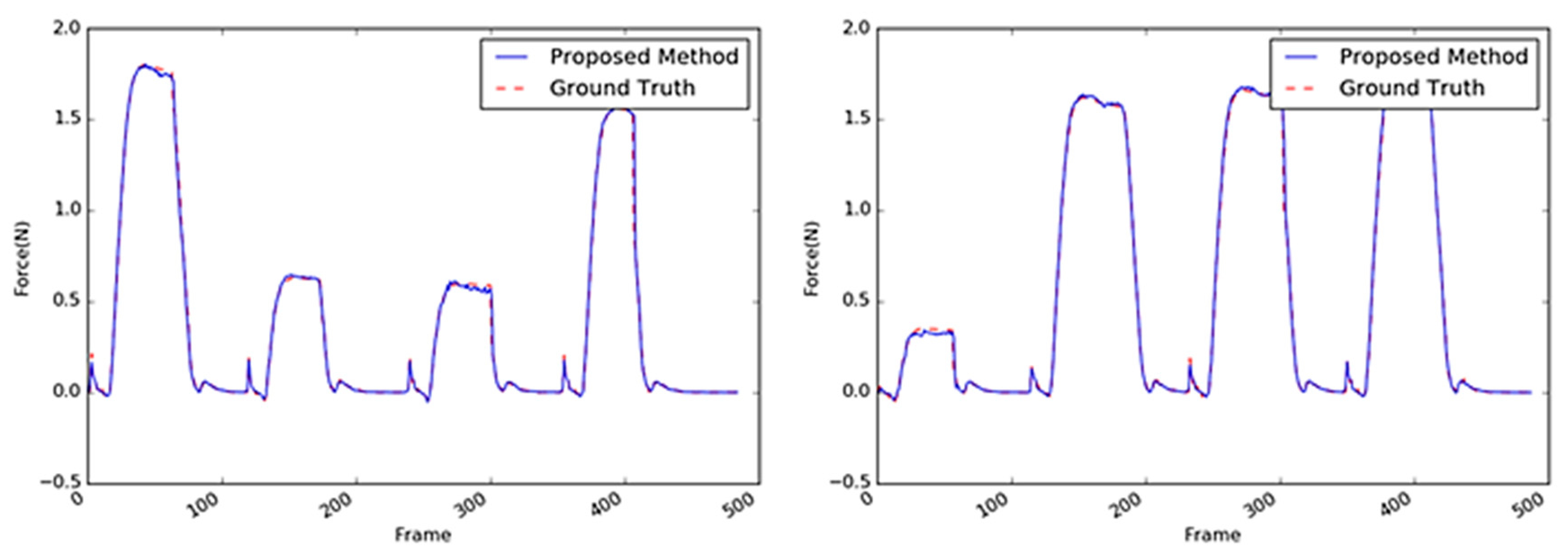Sensors 19 03579 g016