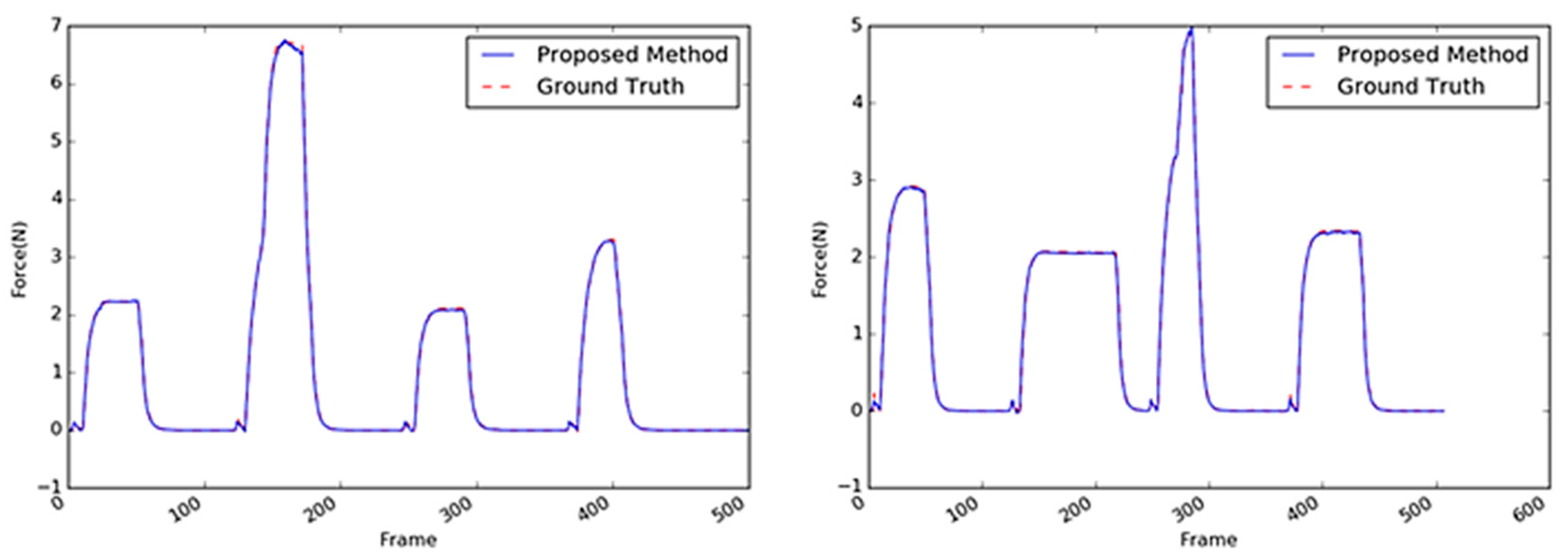 Sensors 19 03579 g018