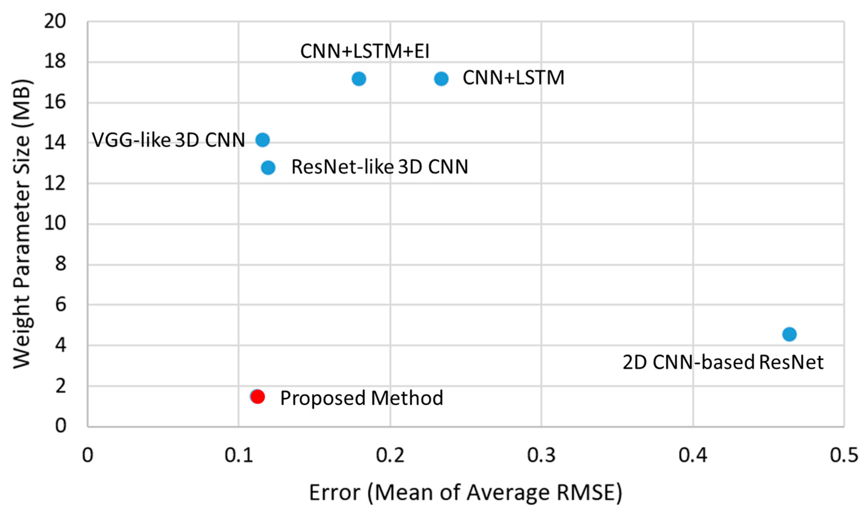 Sensors 19 03579 g021