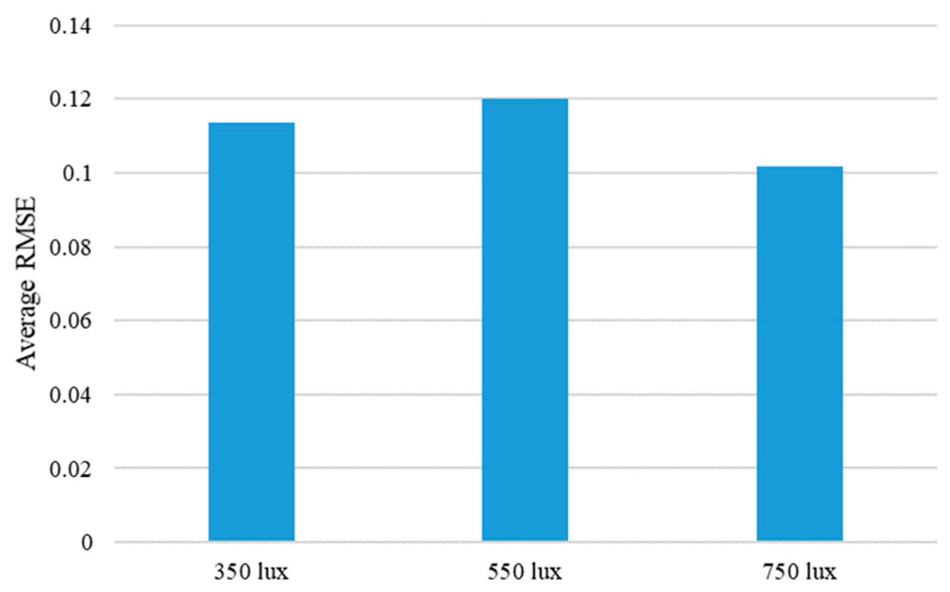 Sensors 19 03579 g023