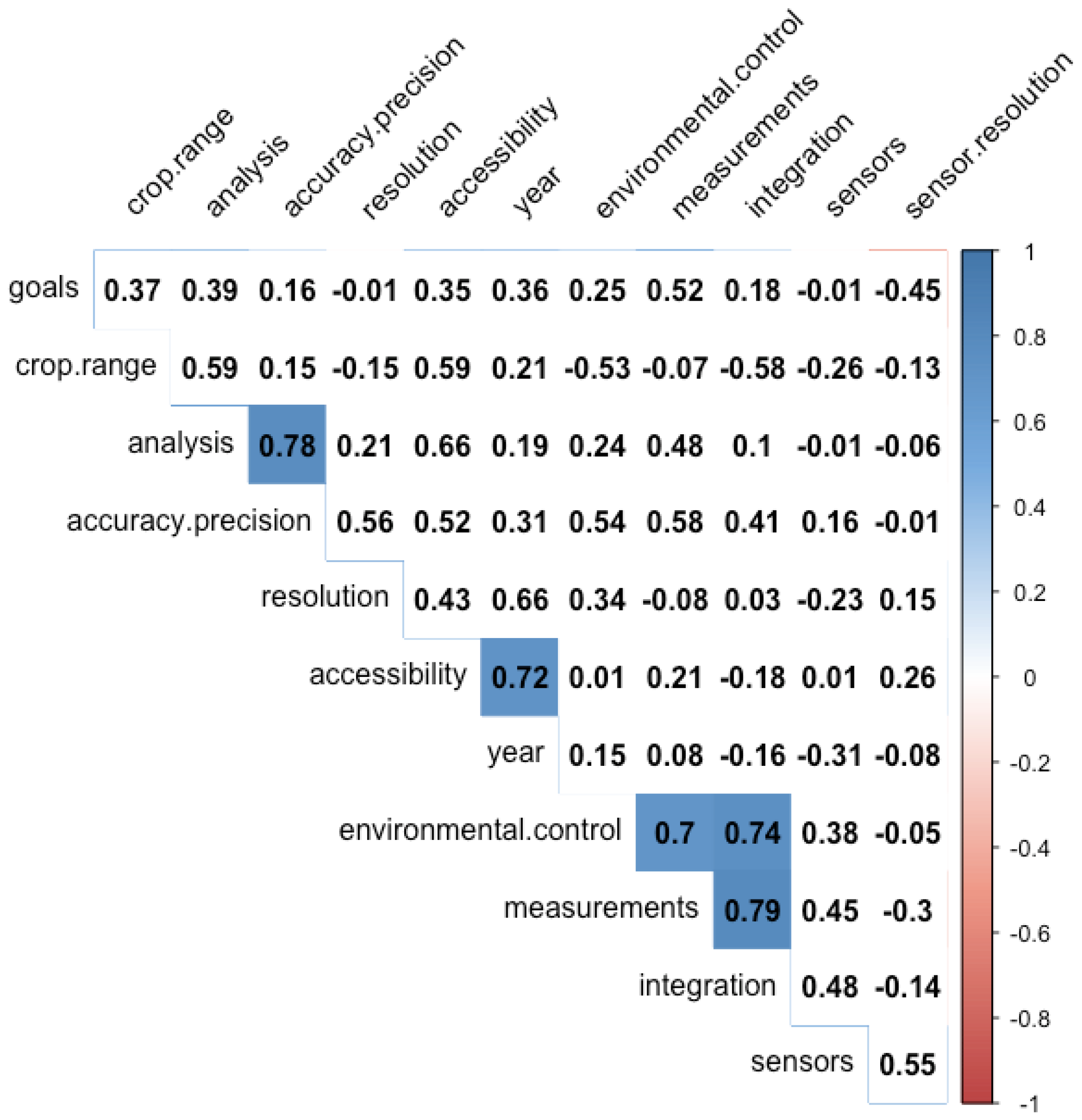 Sensors 19 03582 g006