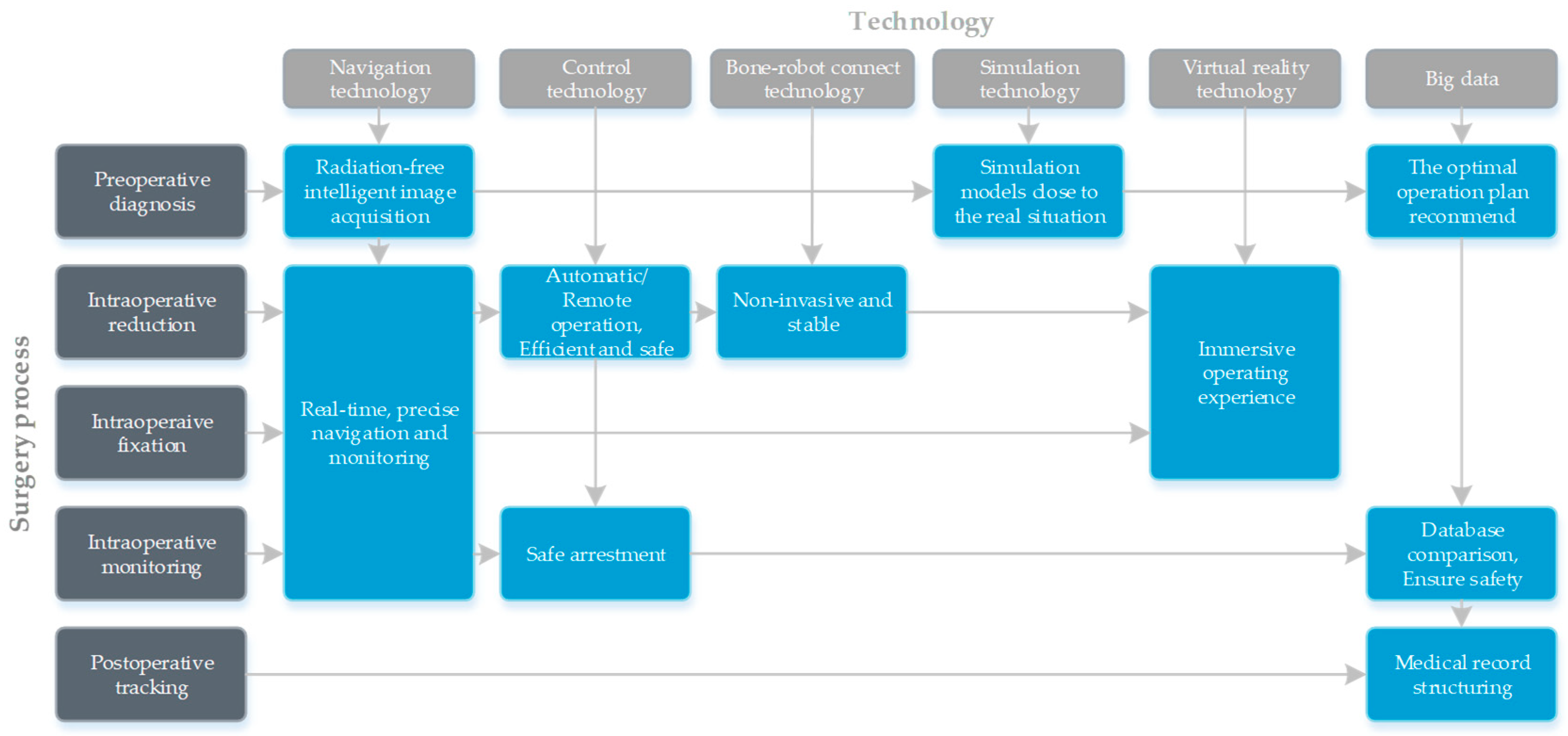 Sensors 19 03593 g007