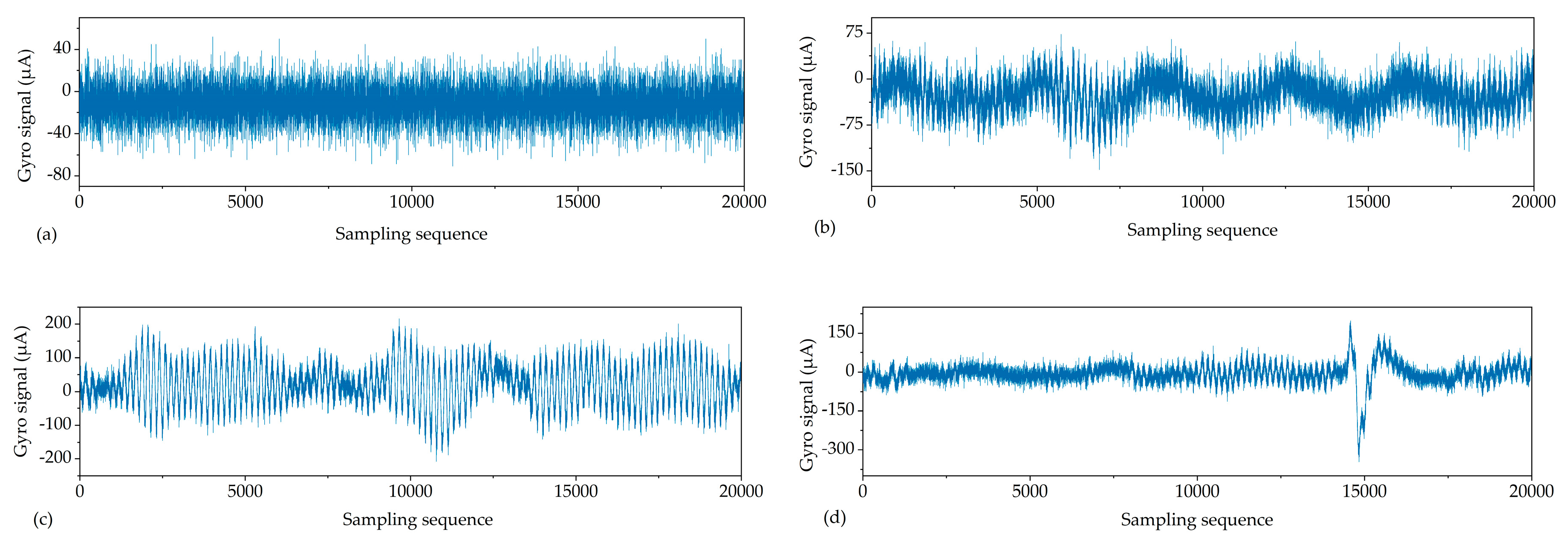 Sensors 19 03624 g004