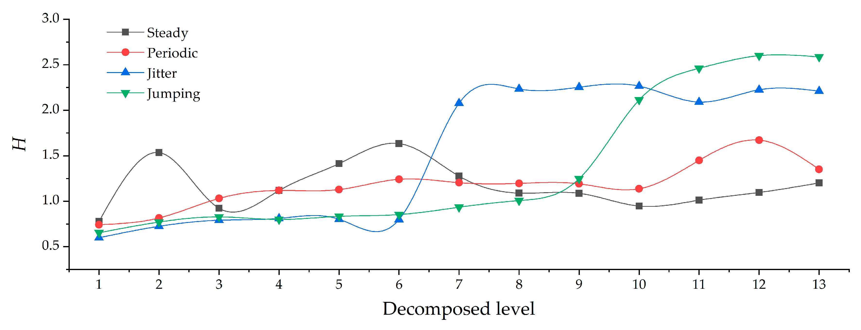 Sensors 19 03624 g005