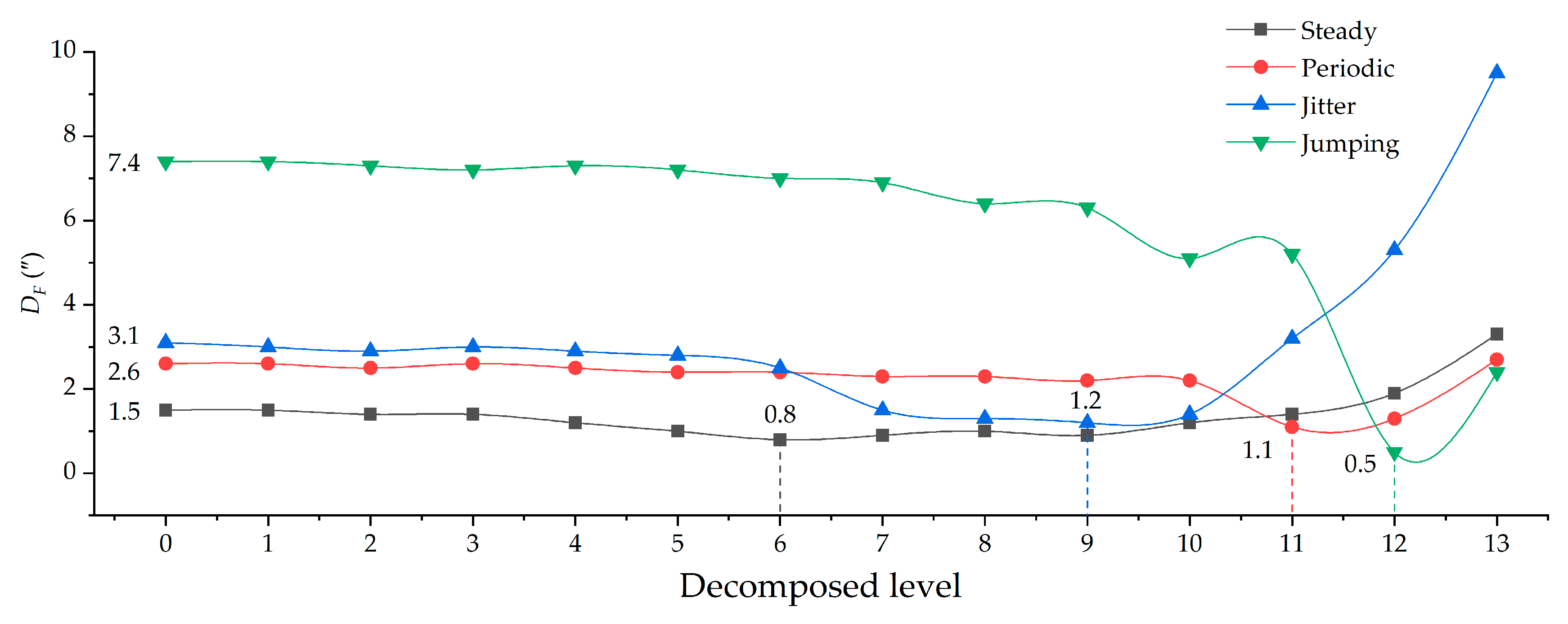 Sensors 19 03624 g006