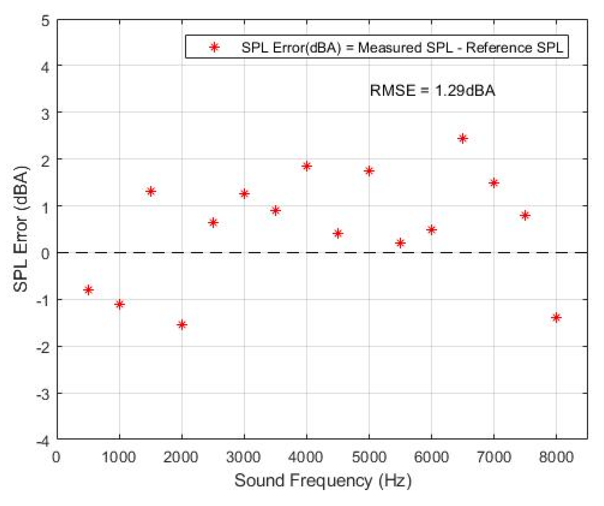 Sensors 19 03633 g012
