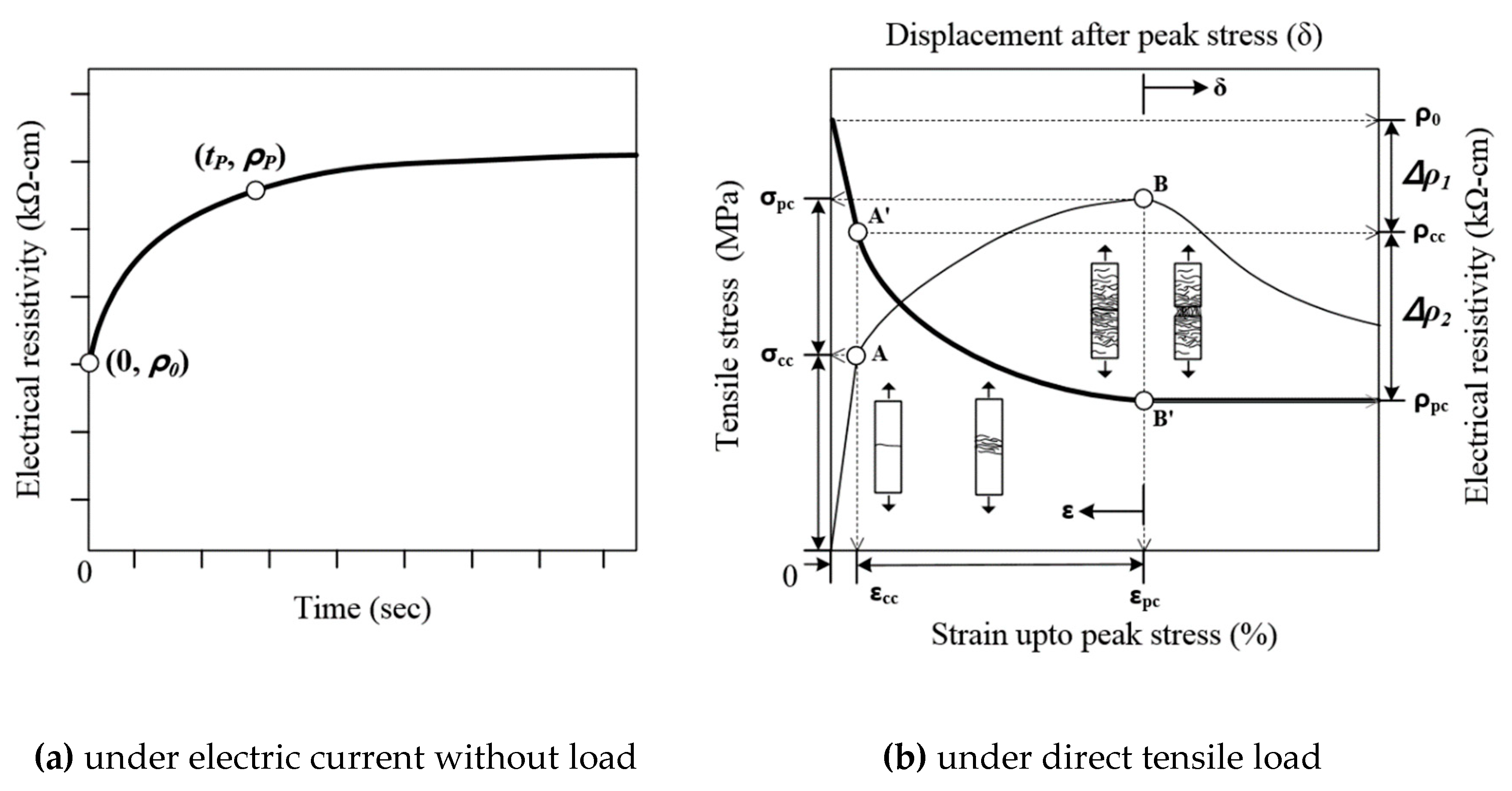 Sensors 19 03645 g006 Sensors 19 03645 g006