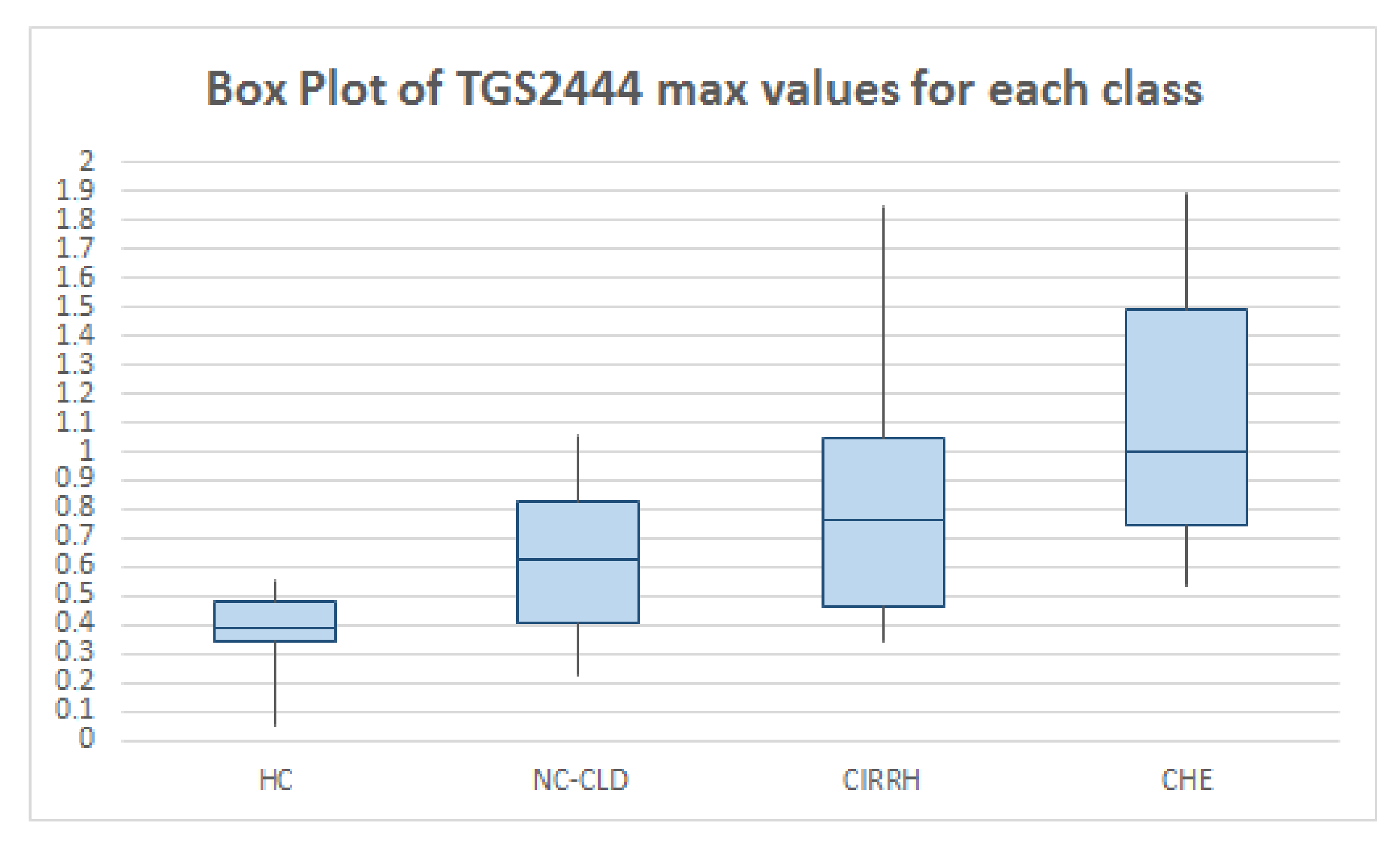 Sensors 19 03656 g002