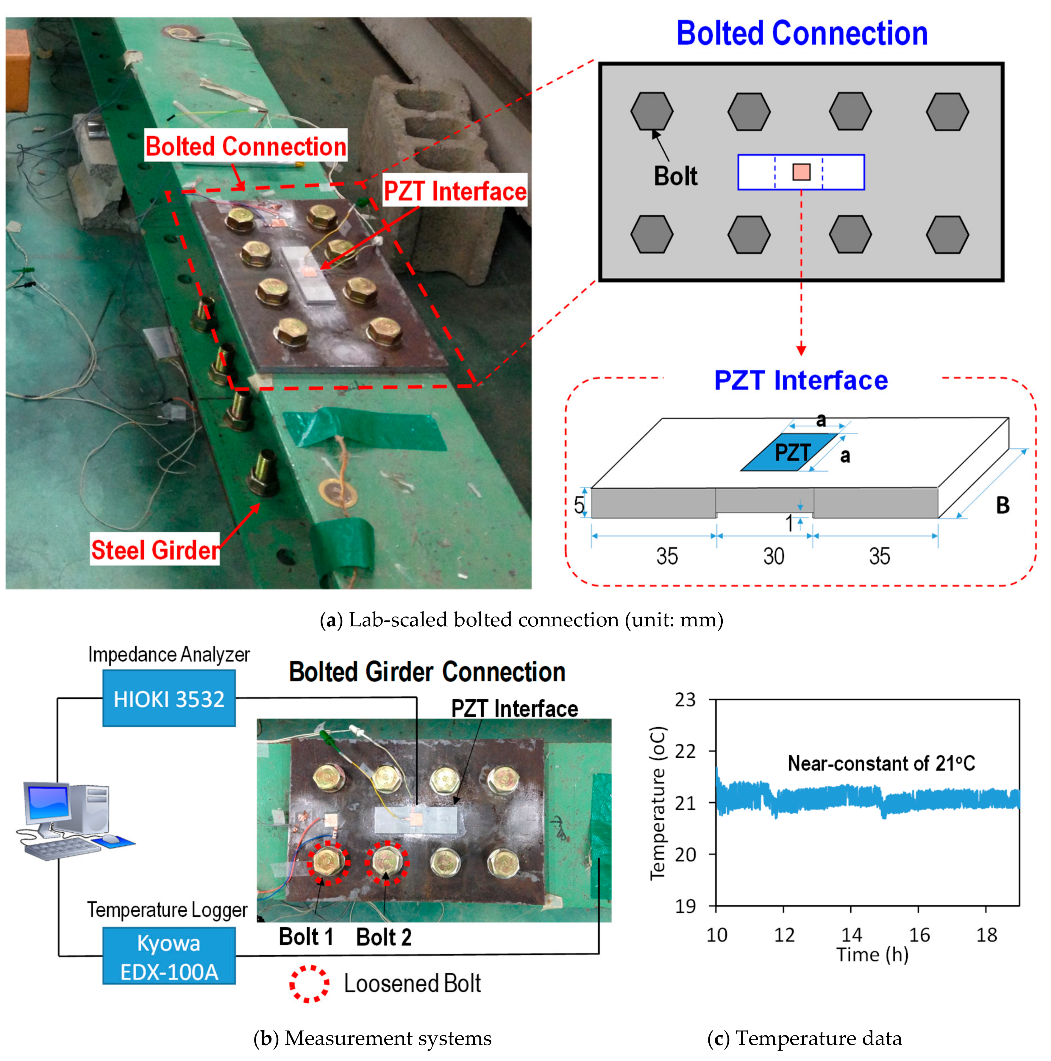 Sensors 19 03670 g002