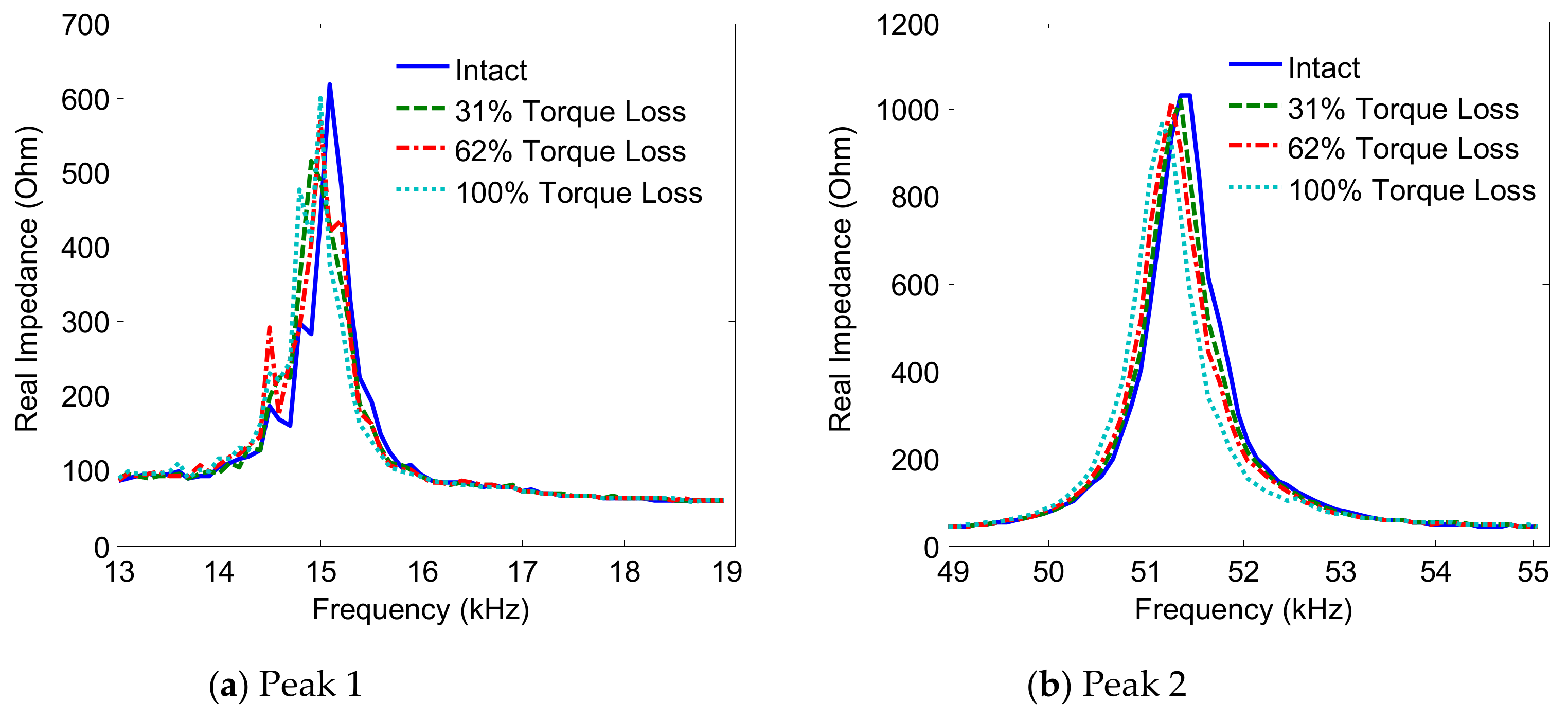Sensors 19 03670 g006