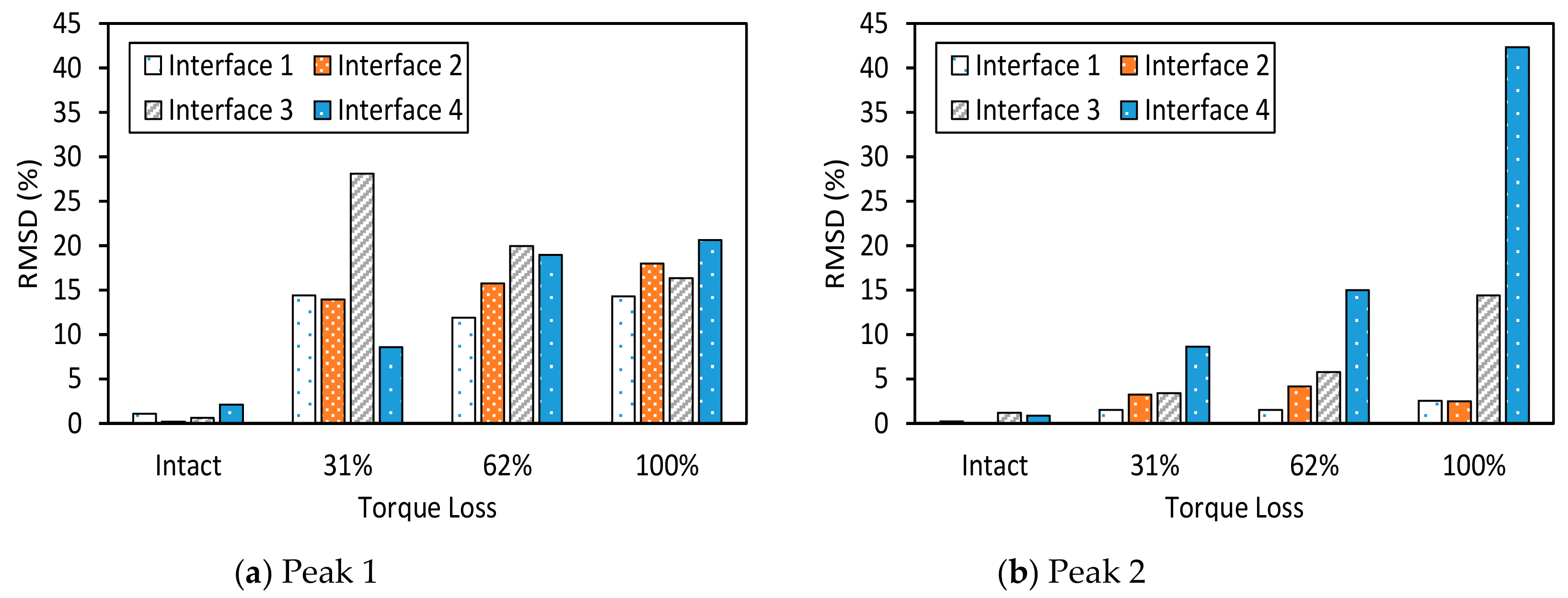 Sensors 19 03670 g009