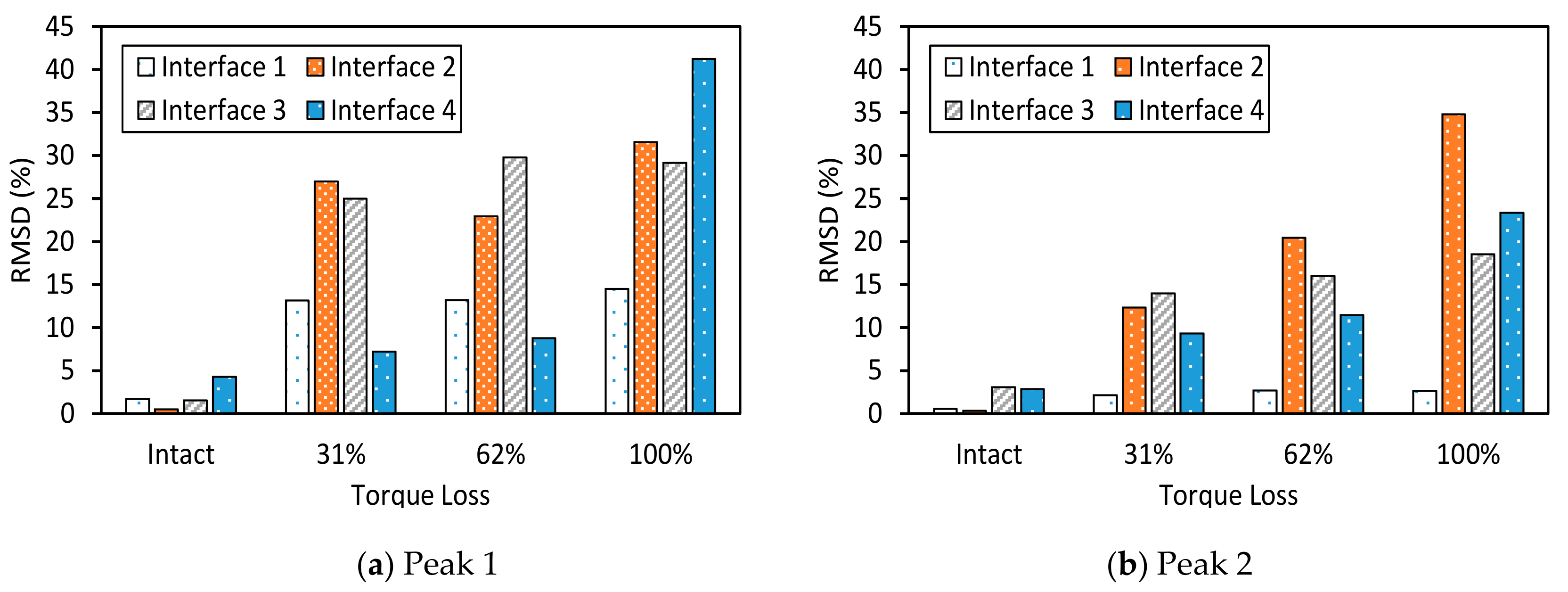 Sensors 19 03670 g010
