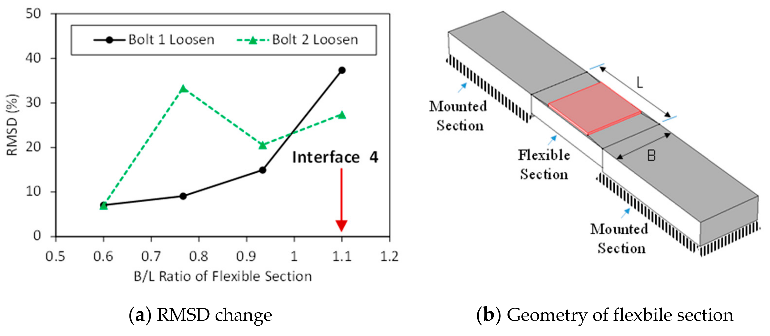 Sensors 19 03670 g011