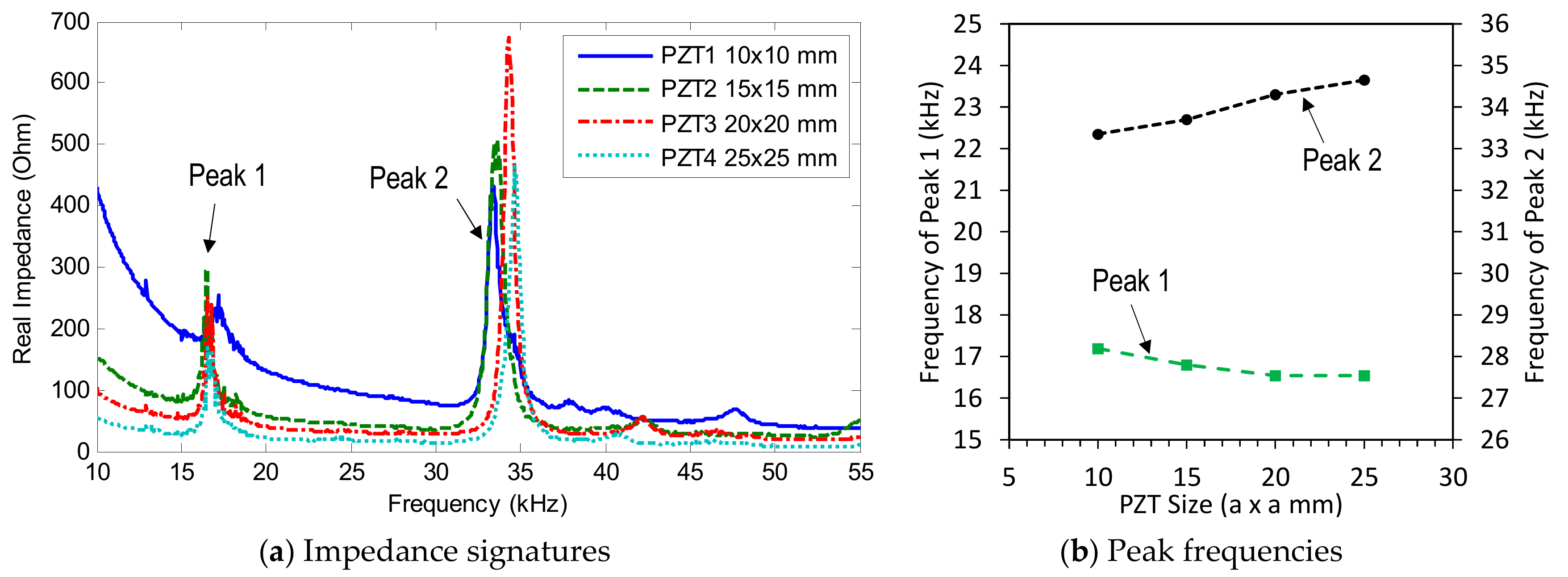 Sensors 19 03670 g012