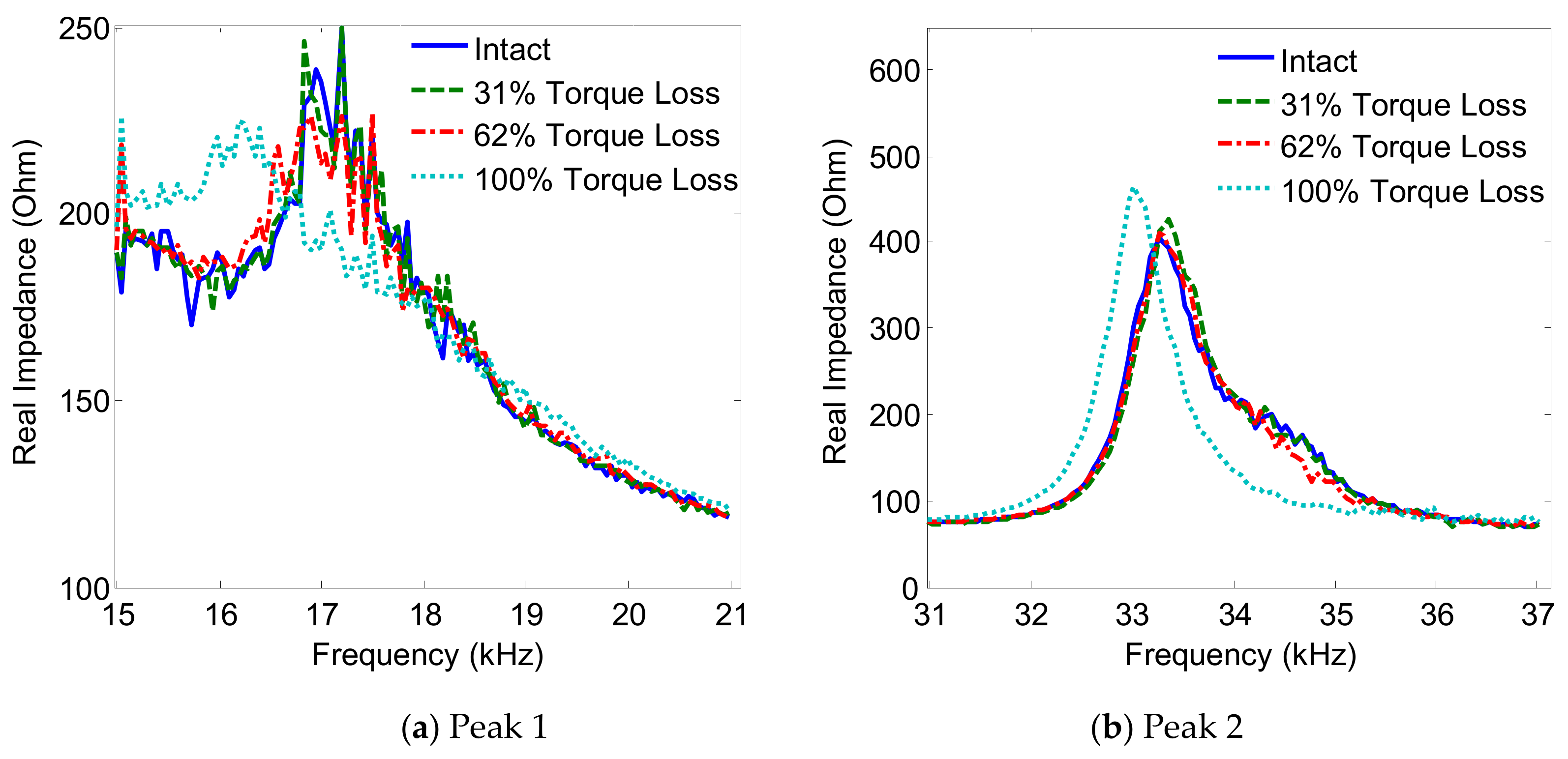 Sensors 19 03670 g013