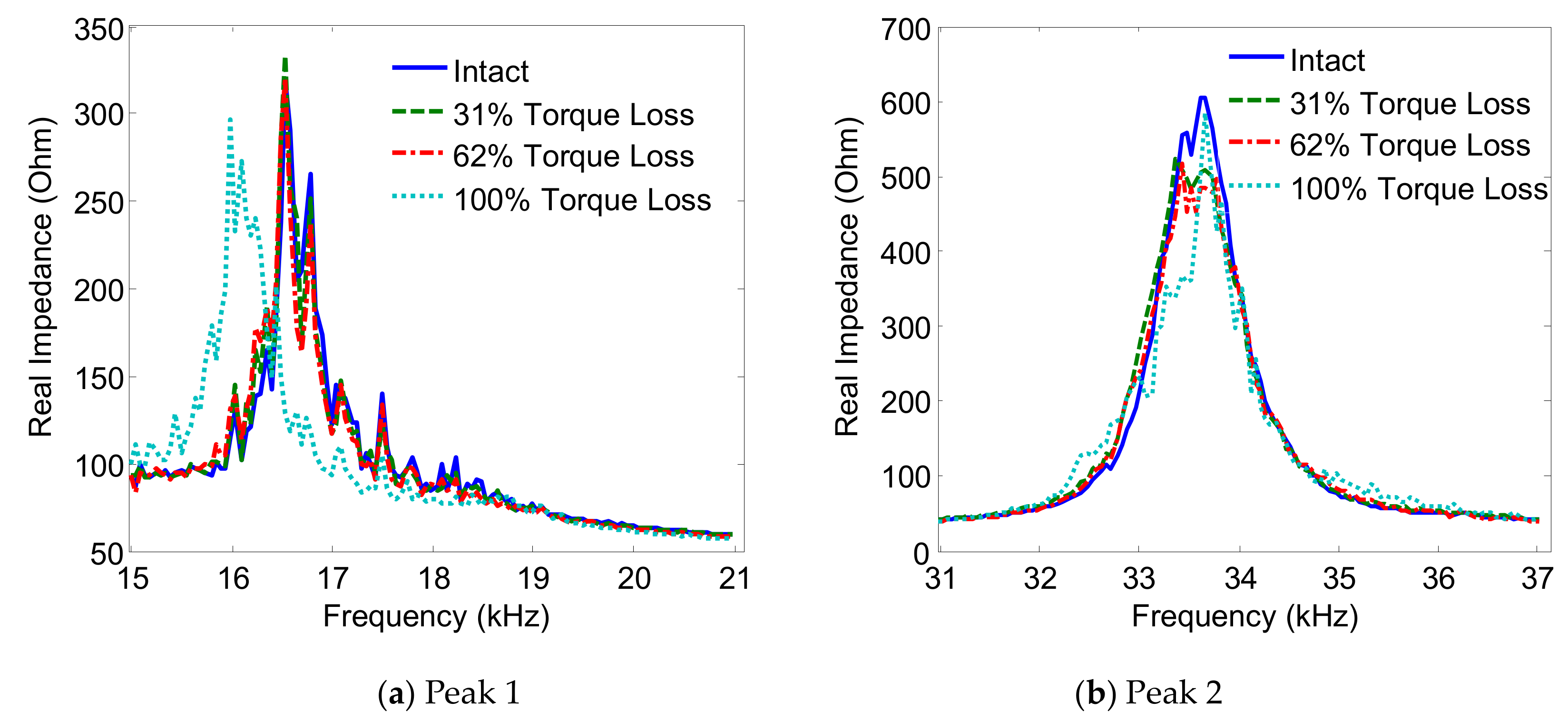 Sensors 19 03670 g014